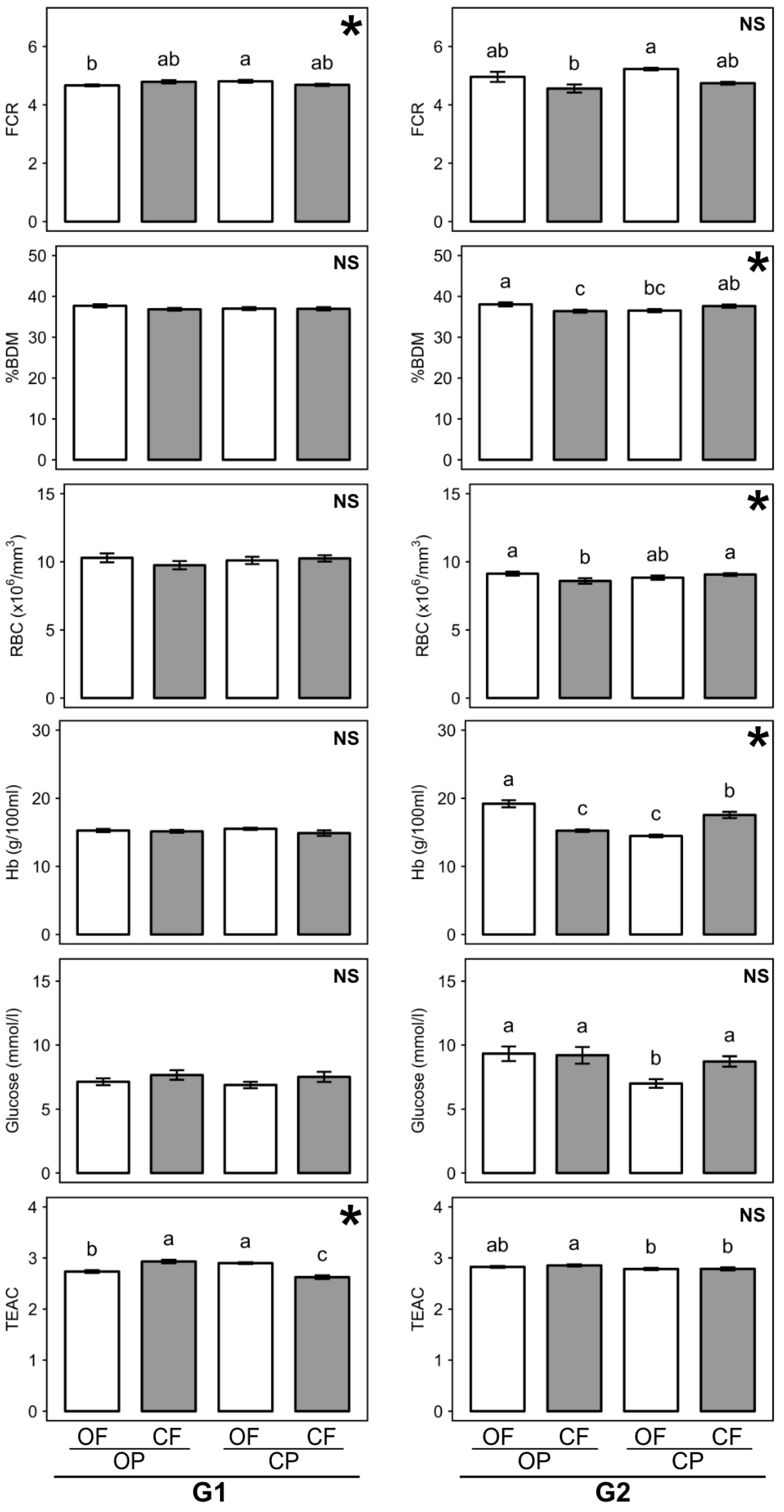 Nutrients 13 00377 g002 Nutrients 13 00377 g002