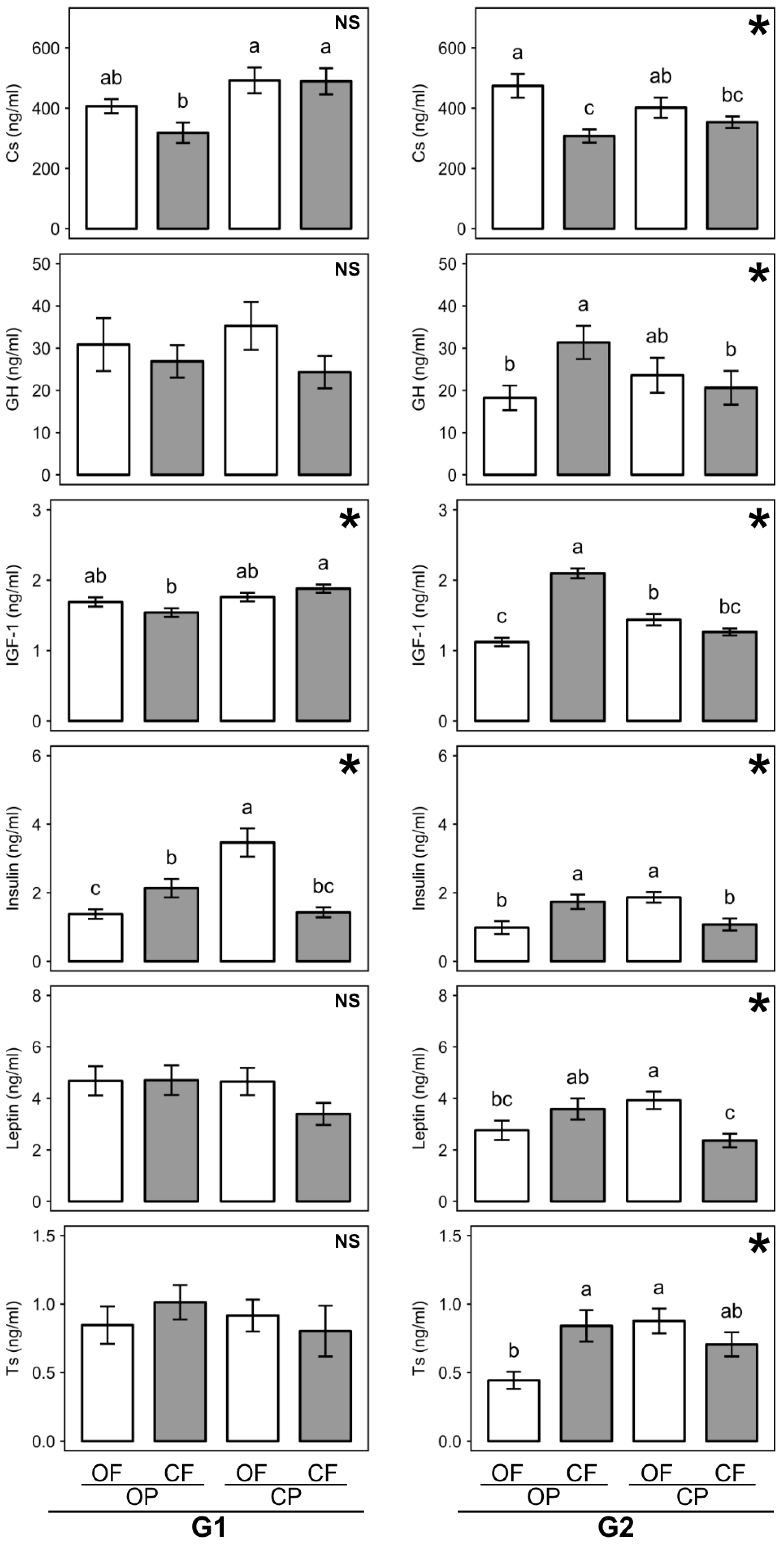 Nutrients 13 00377 g003 Nutrients 13 00377 g003