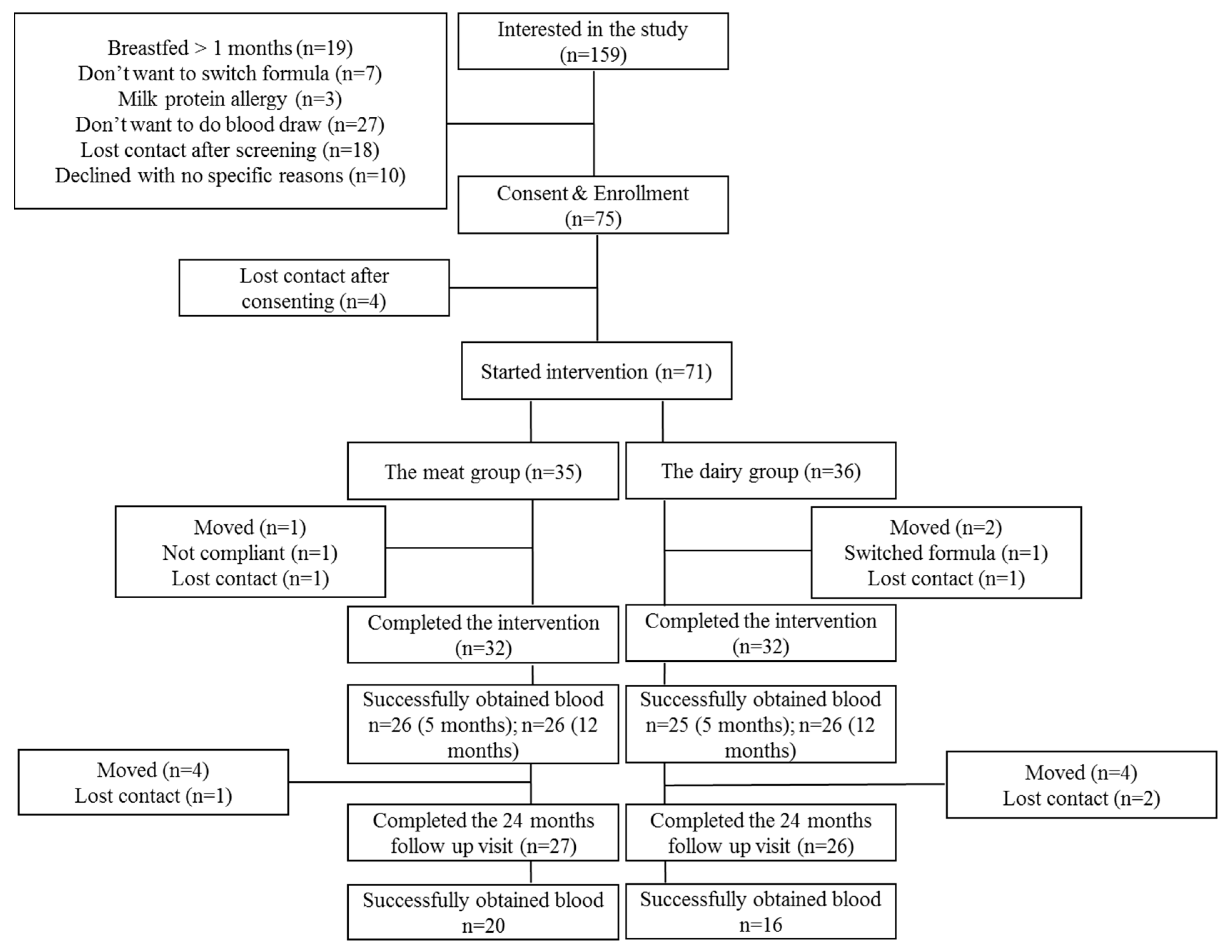 Nutrients 13 00388 g001 Nutrients 13 00388 g001