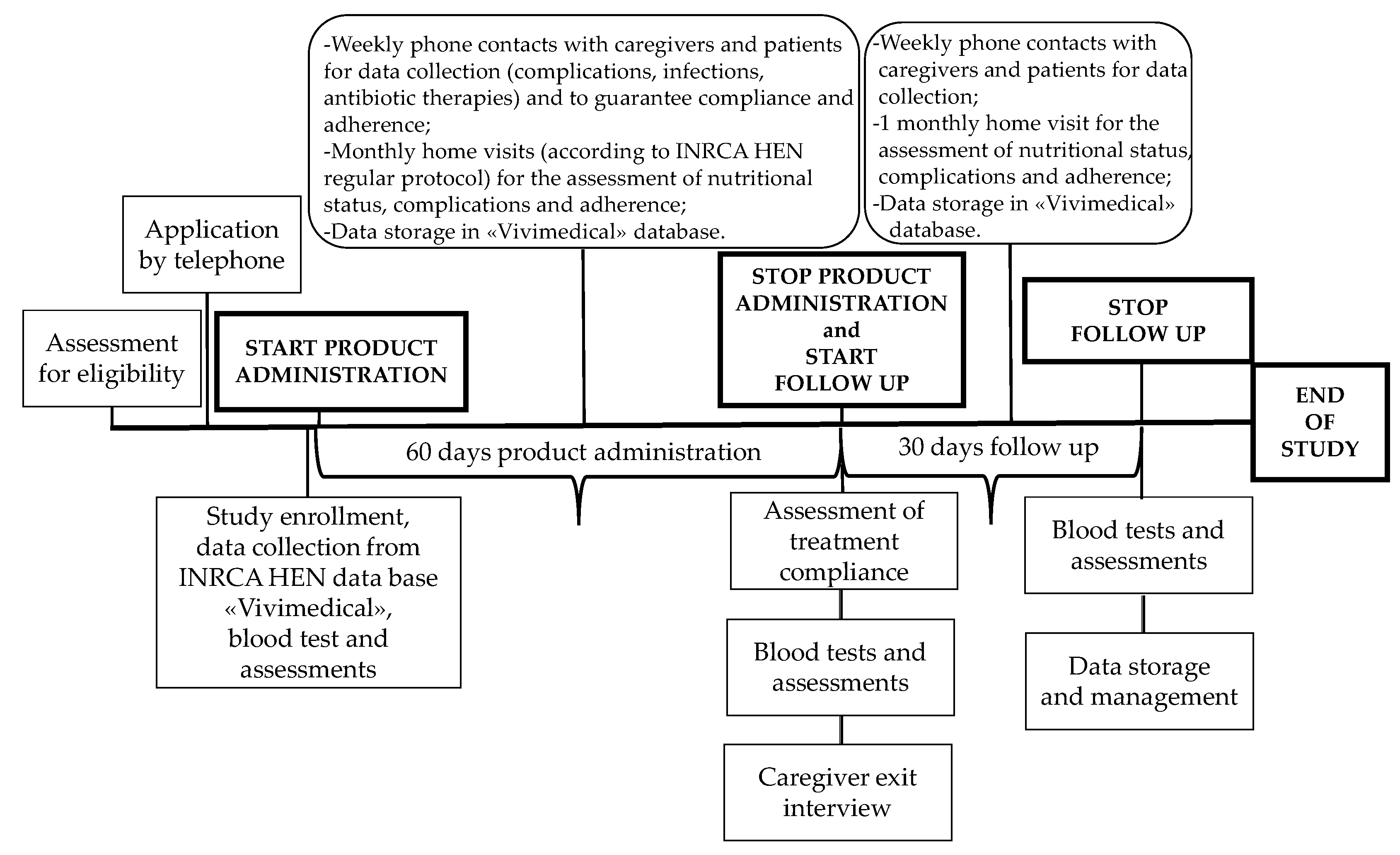 Nutrients 13 00391 g001 Nutrients 13 00391 g001