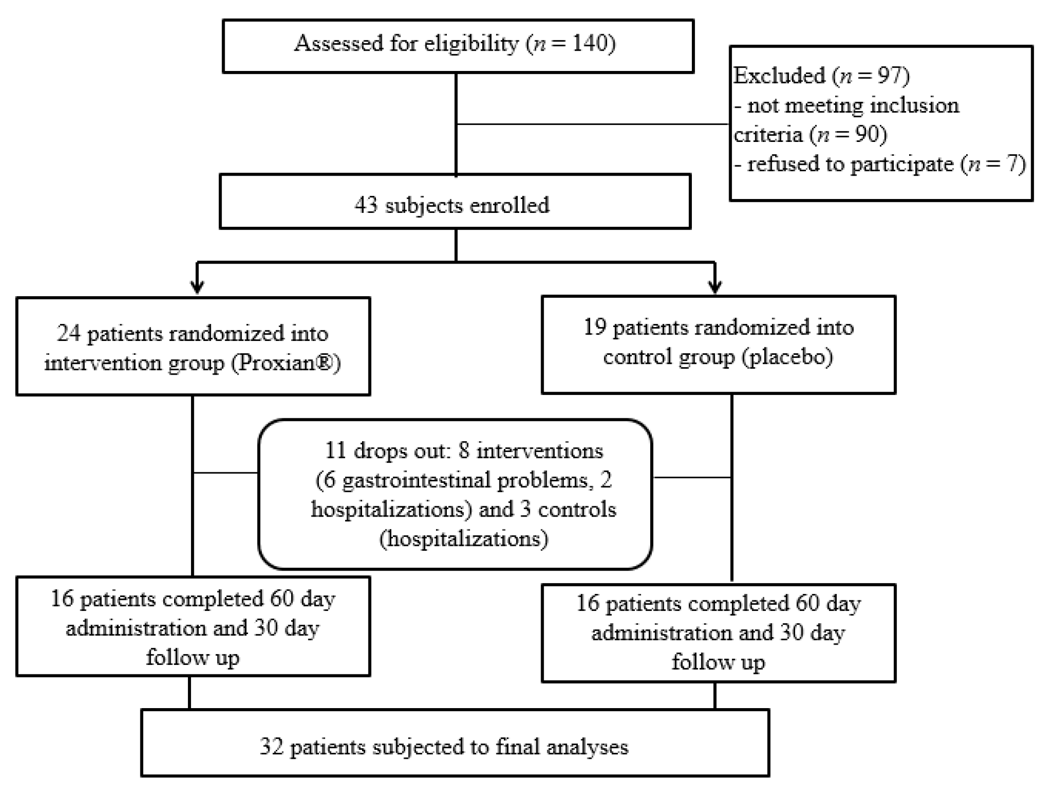 Nutrients 13 00391 g002 Nutrients 13 00391 g002