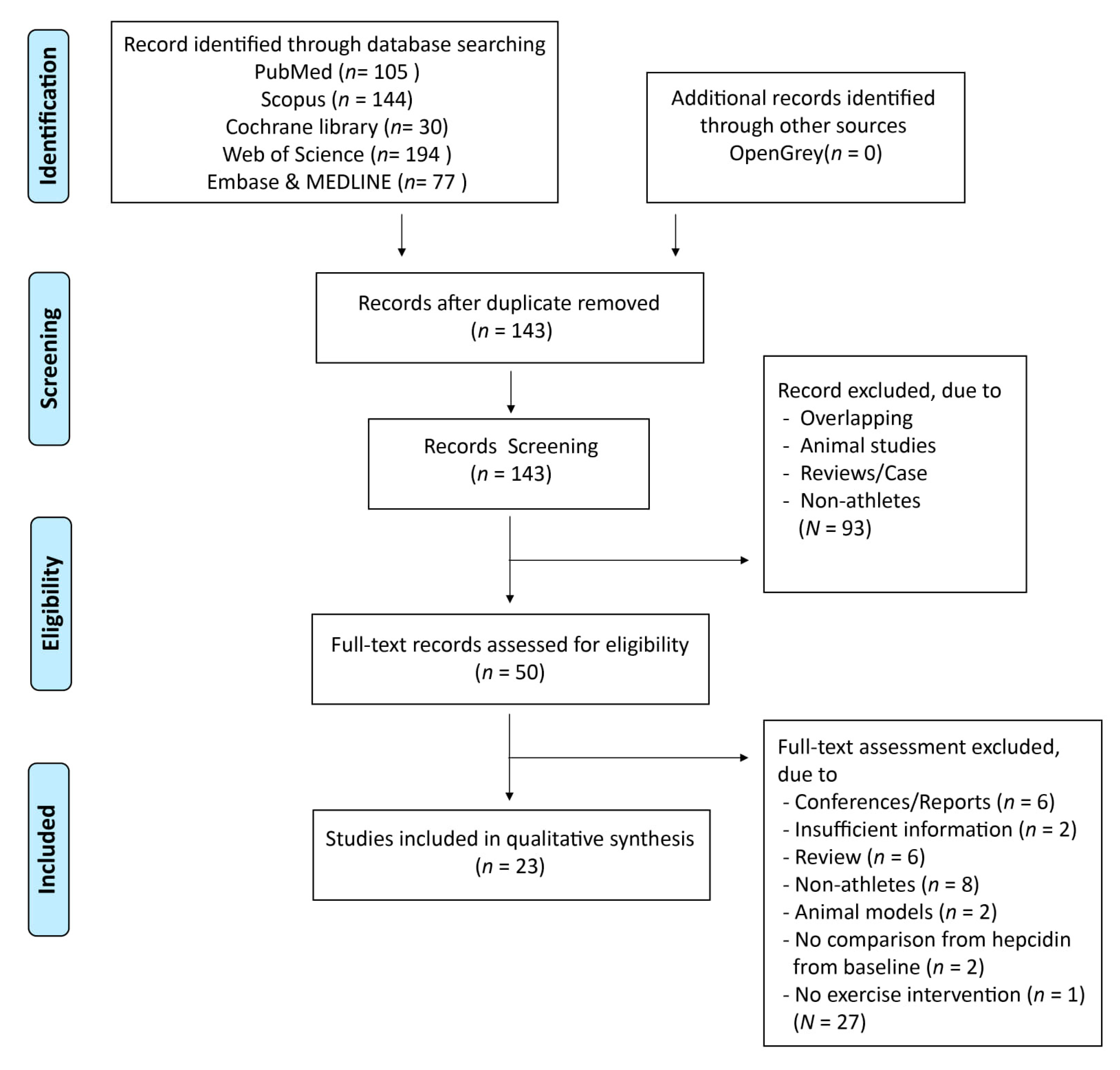 Nutrients 13 00393 g001 Nutrients 13 00393 g001
