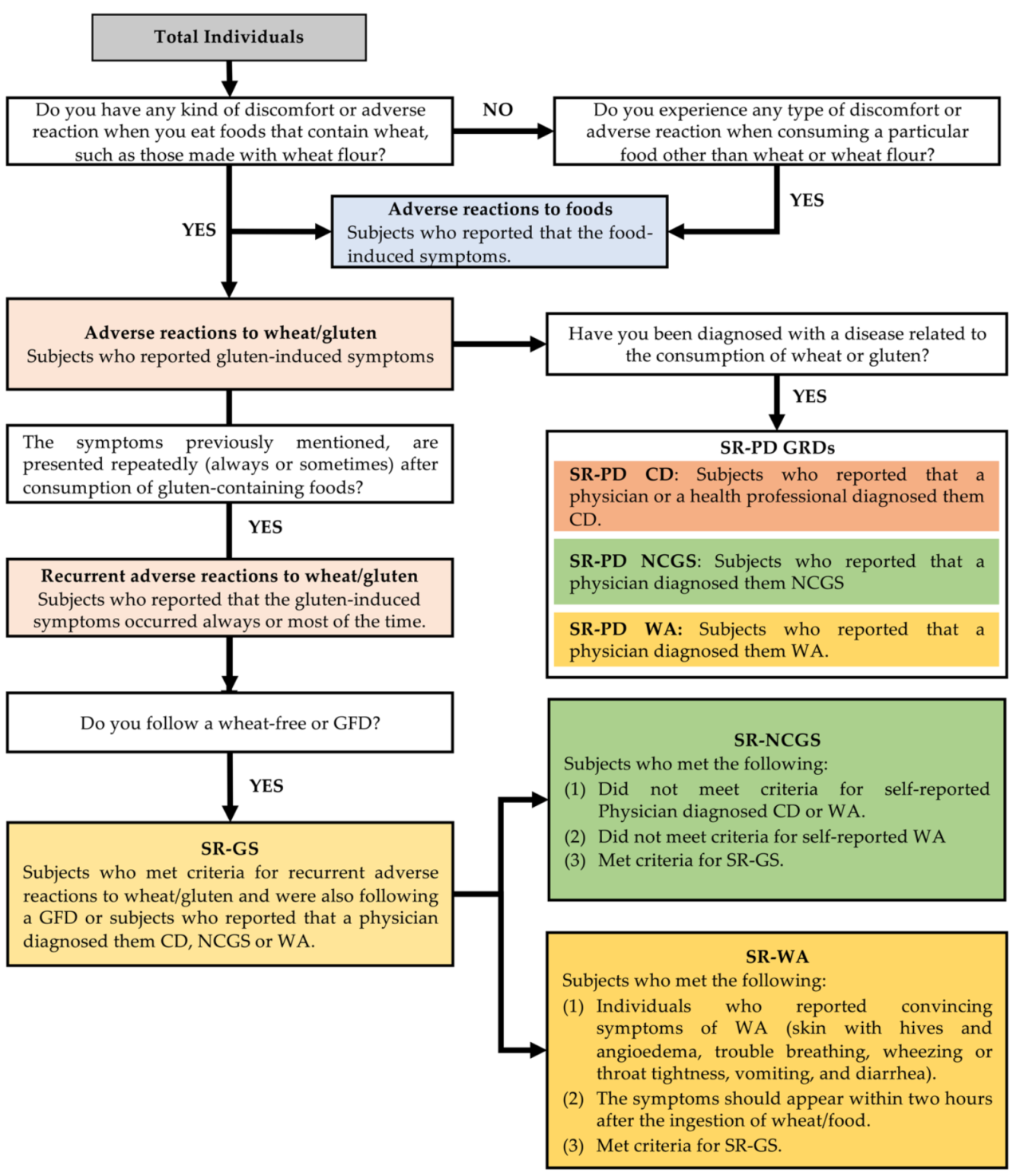 Nutrients 13 00396 g001 Nutrients 13 00396 g001