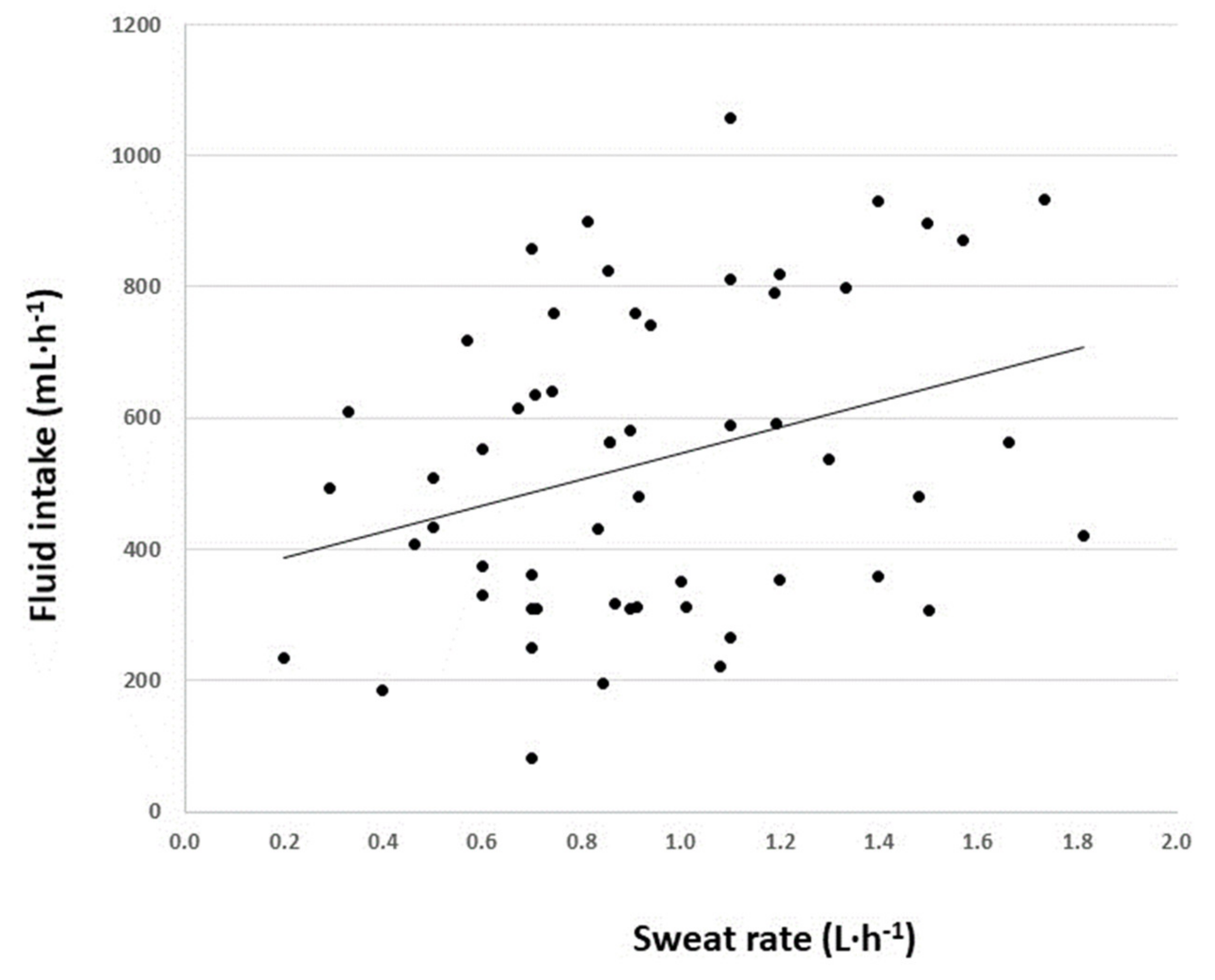 Nutrients 13 00401 g001 Nutrients 13 00401 g001