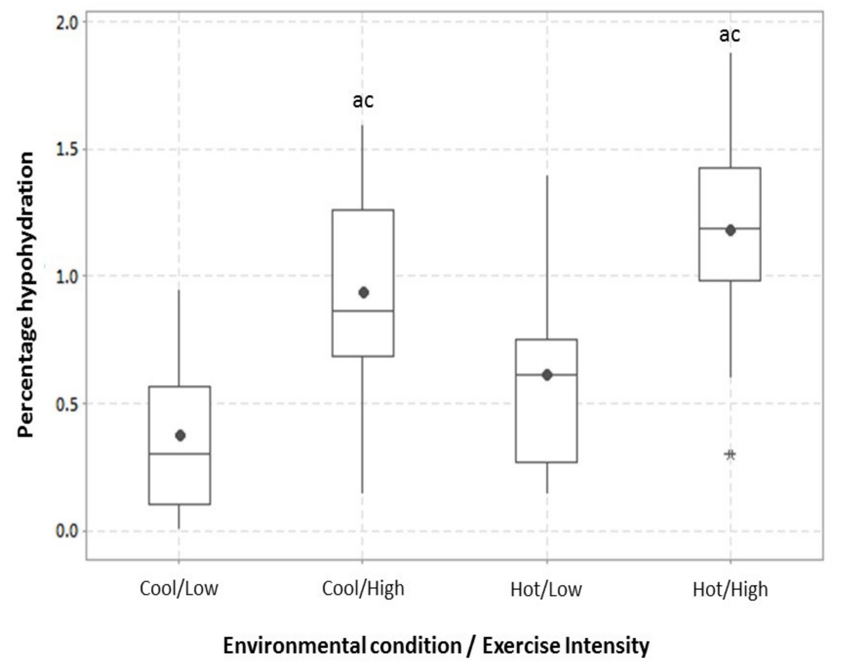 Nutrients 13 00401 g002 Nutrients 13 00401 g002