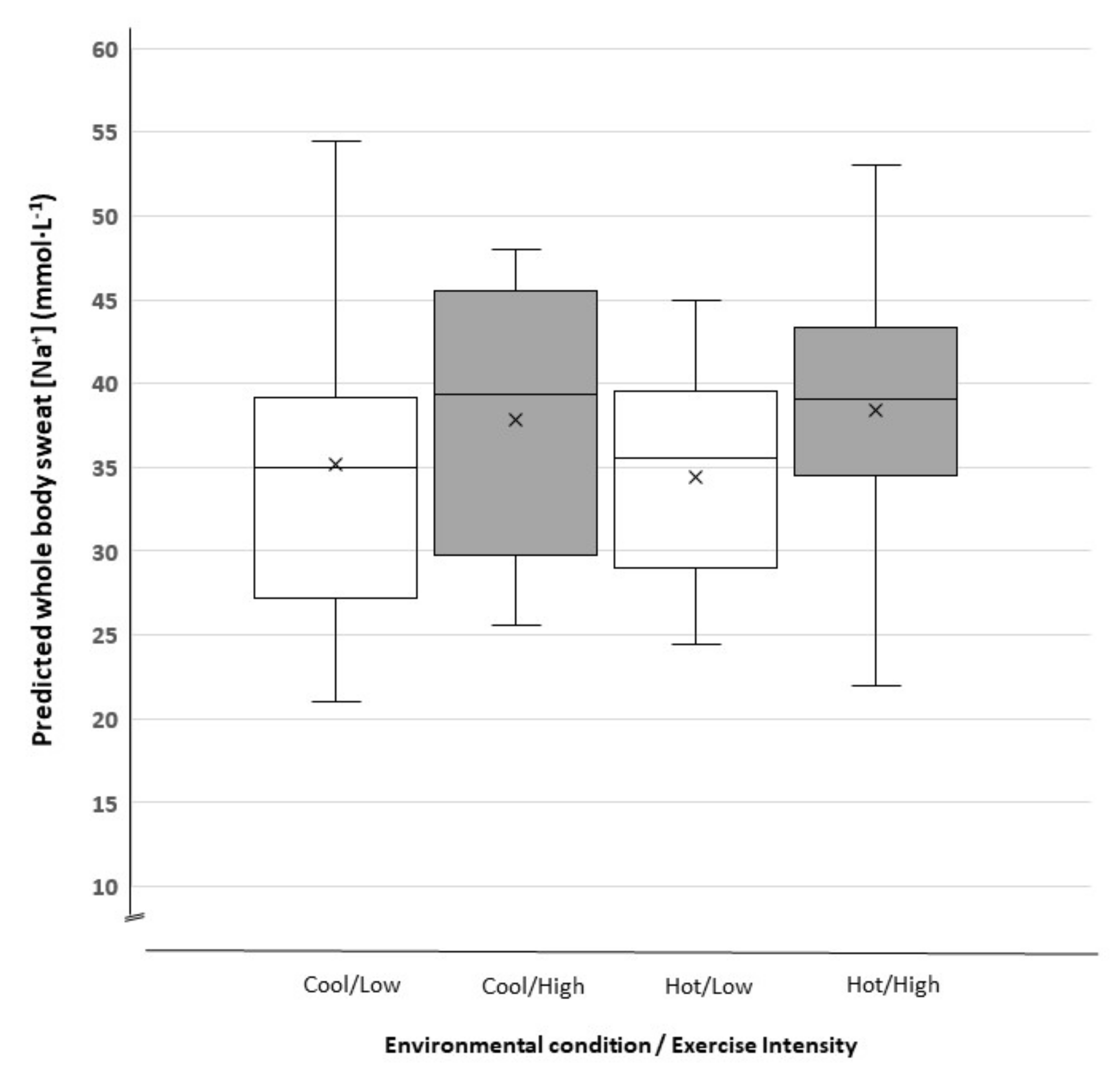 Nutrients 13 00401 g003 Nutrients 13 00401 g003