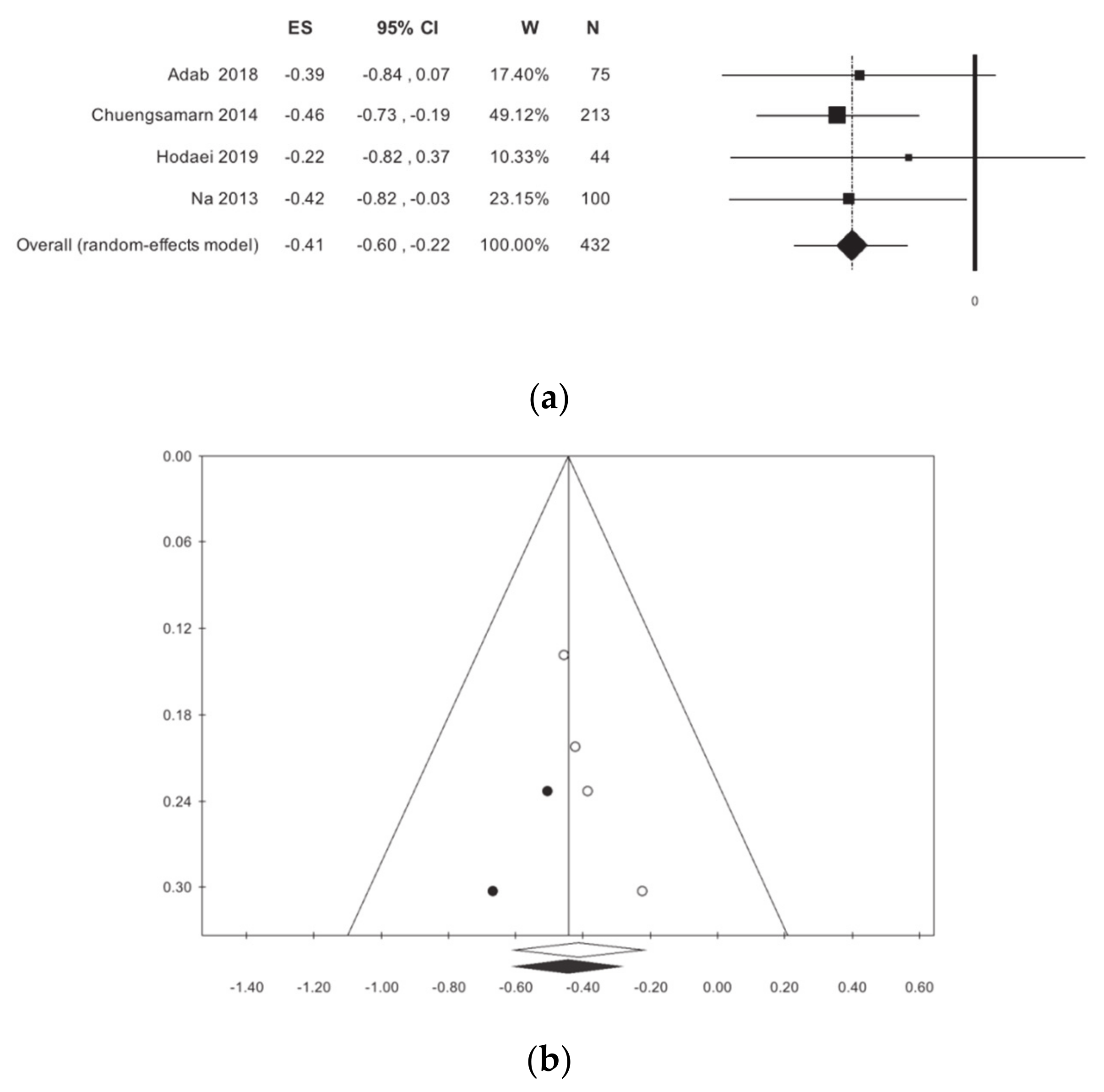 Nutrients 13 00404 g004 Nutrients 13 00404 g004