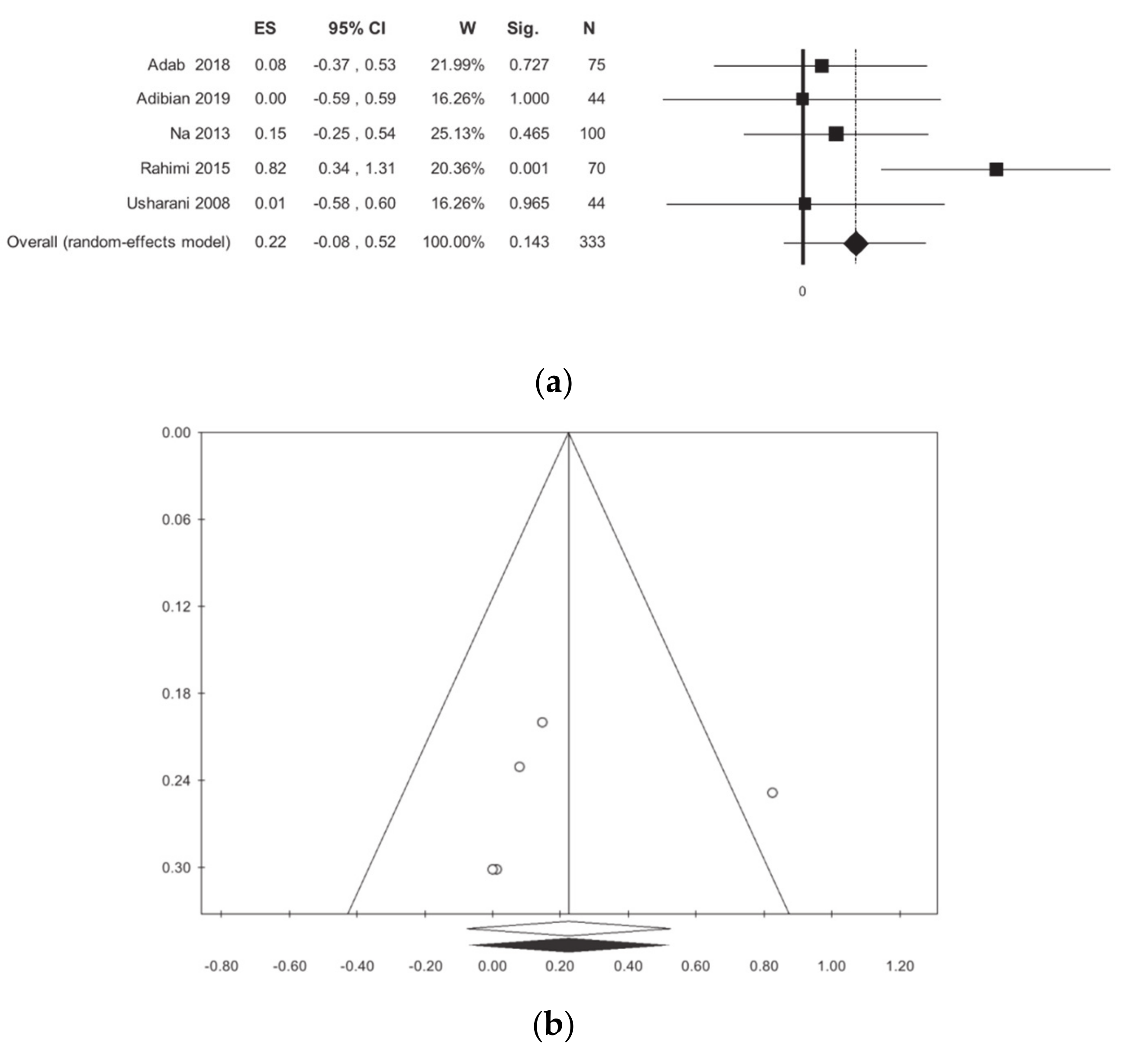 Nutrients 13 00404 g005 Nutrients 13 00404 g005