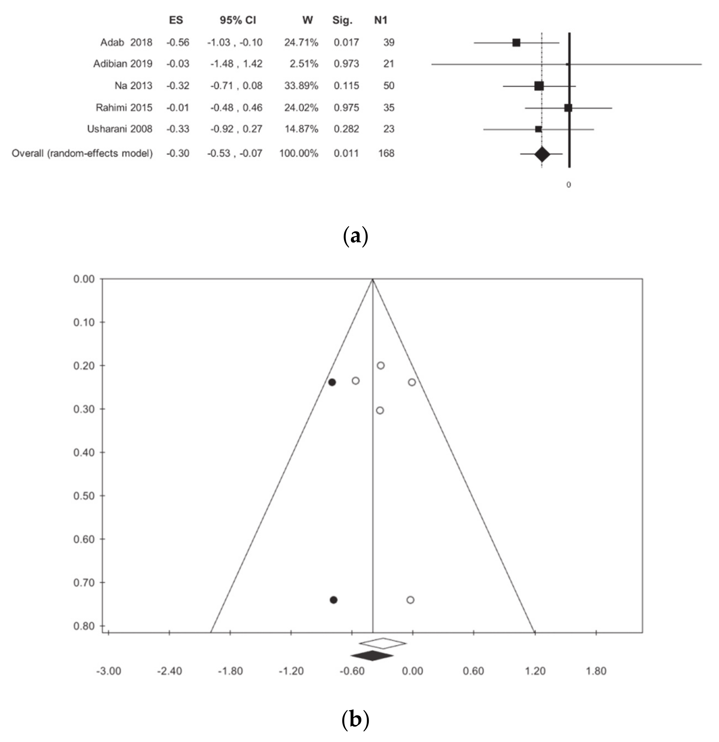 Nutrients 13 00404 g008 Nutrients 13 00404 g008