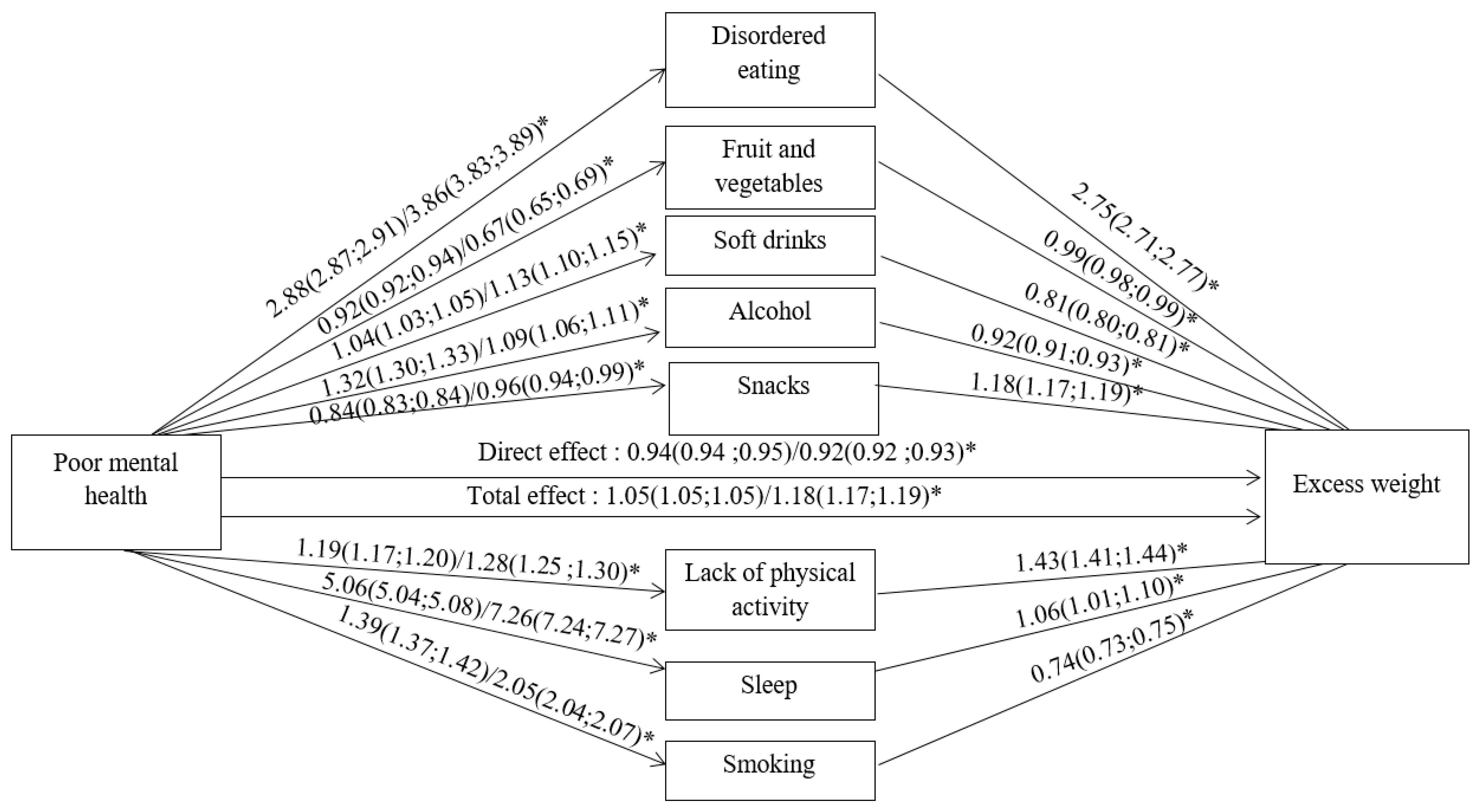 Nutrients 13 00406 g001