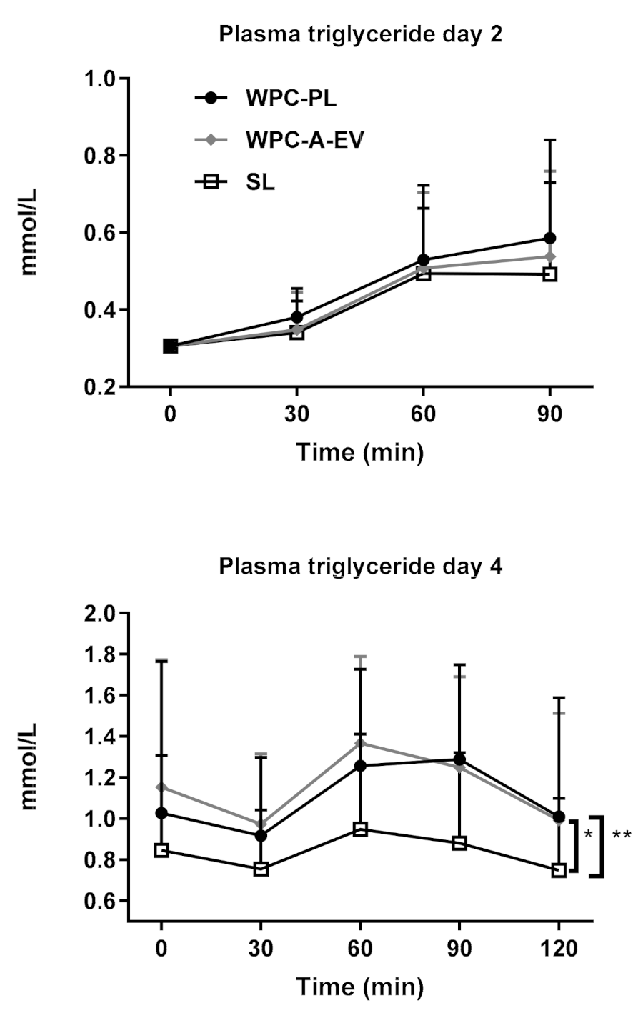 Nutrients 13 00410 g005 Nutrients 13 00410 g005