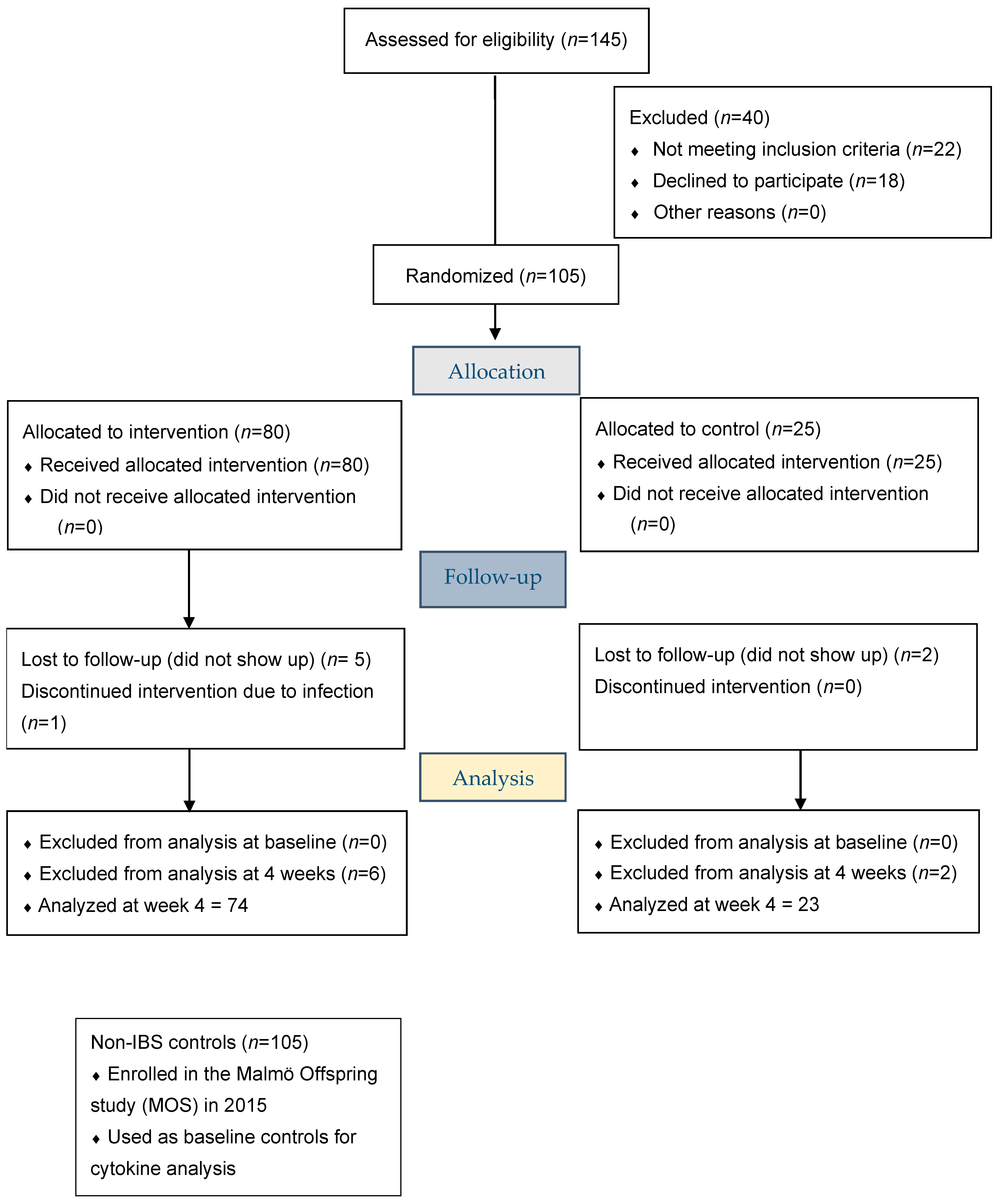 Nutrients 13 00416 g001