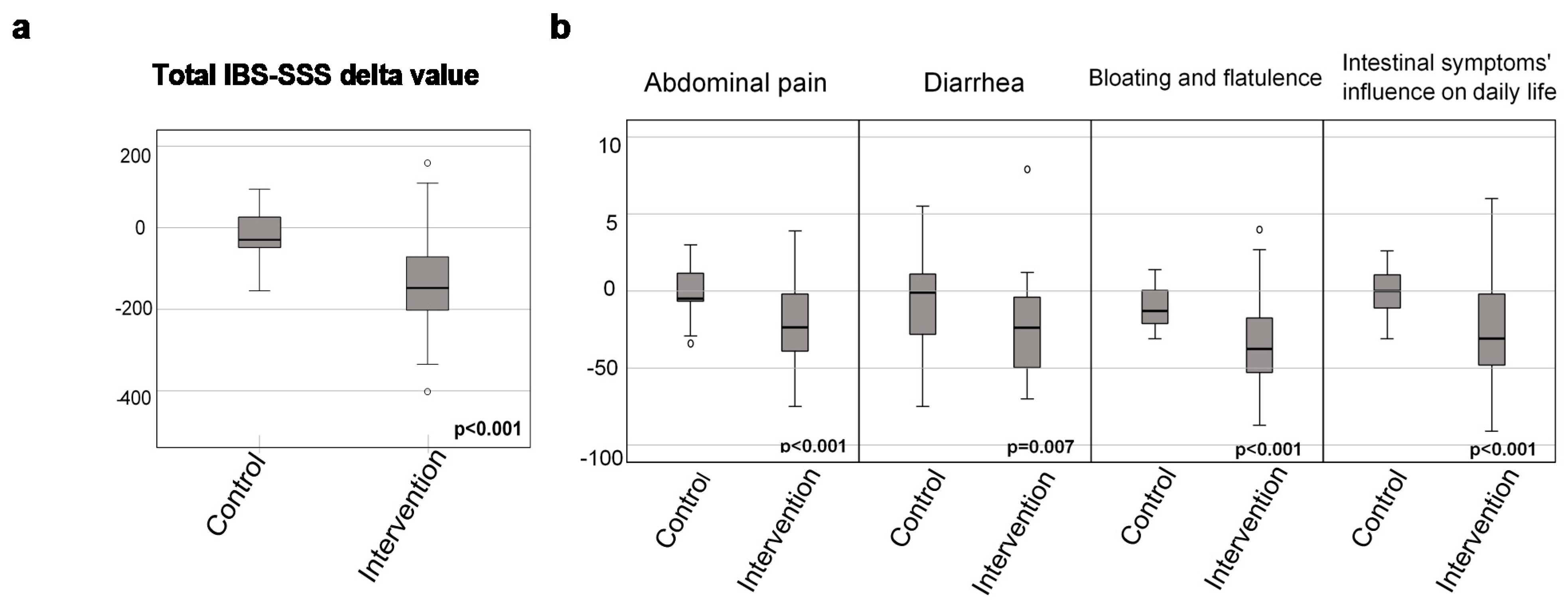 Nutrients 13 00416 g002