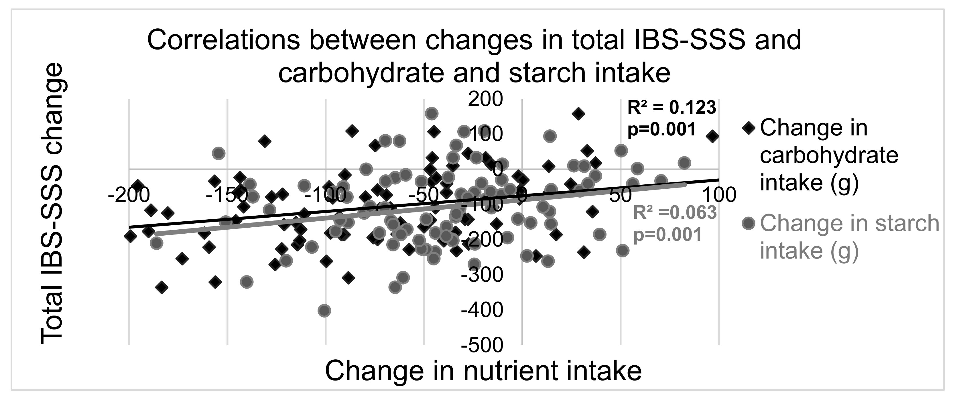 Nutrients 13 00416 g003