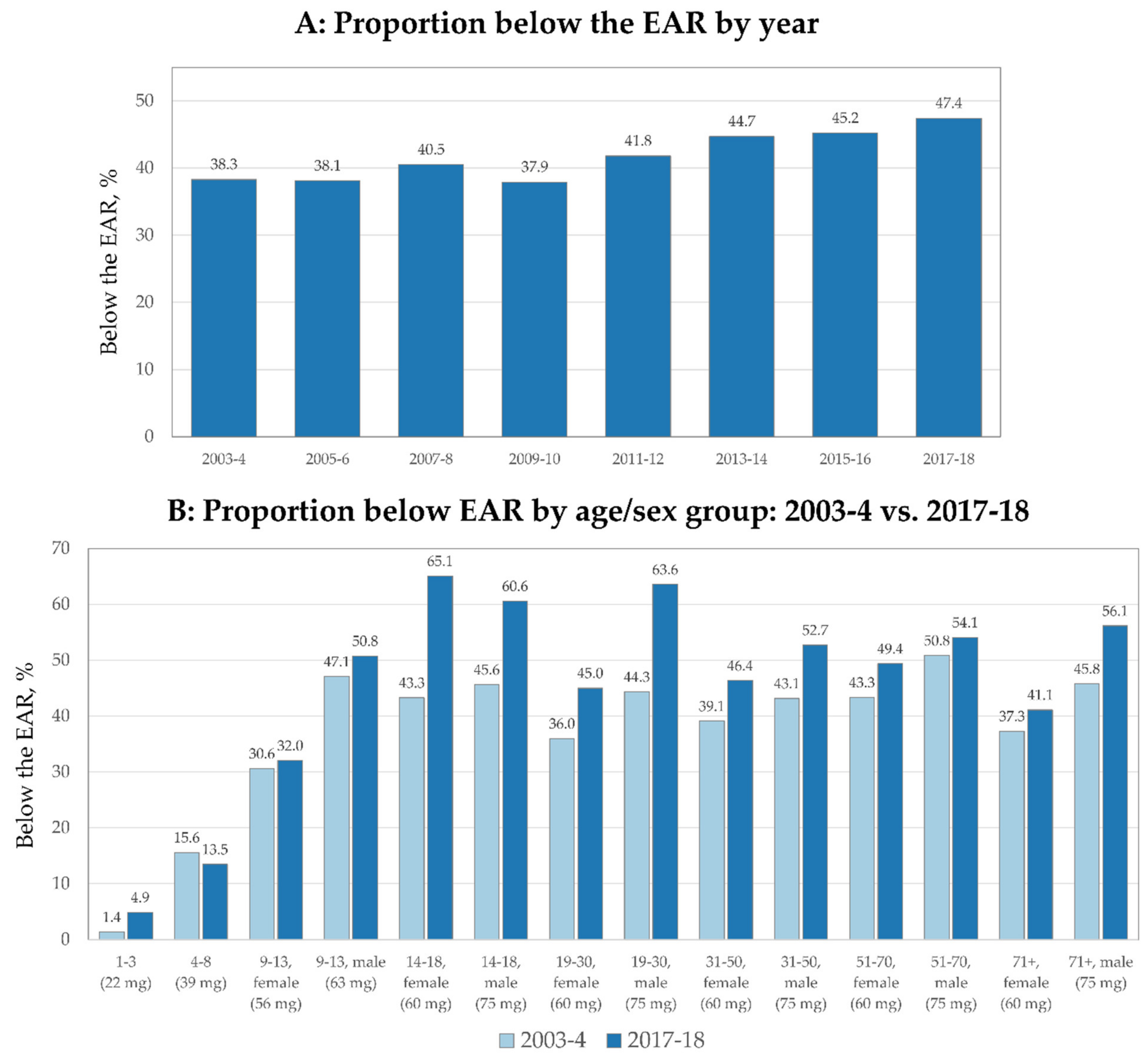 Nutrients 13 00420 g002
