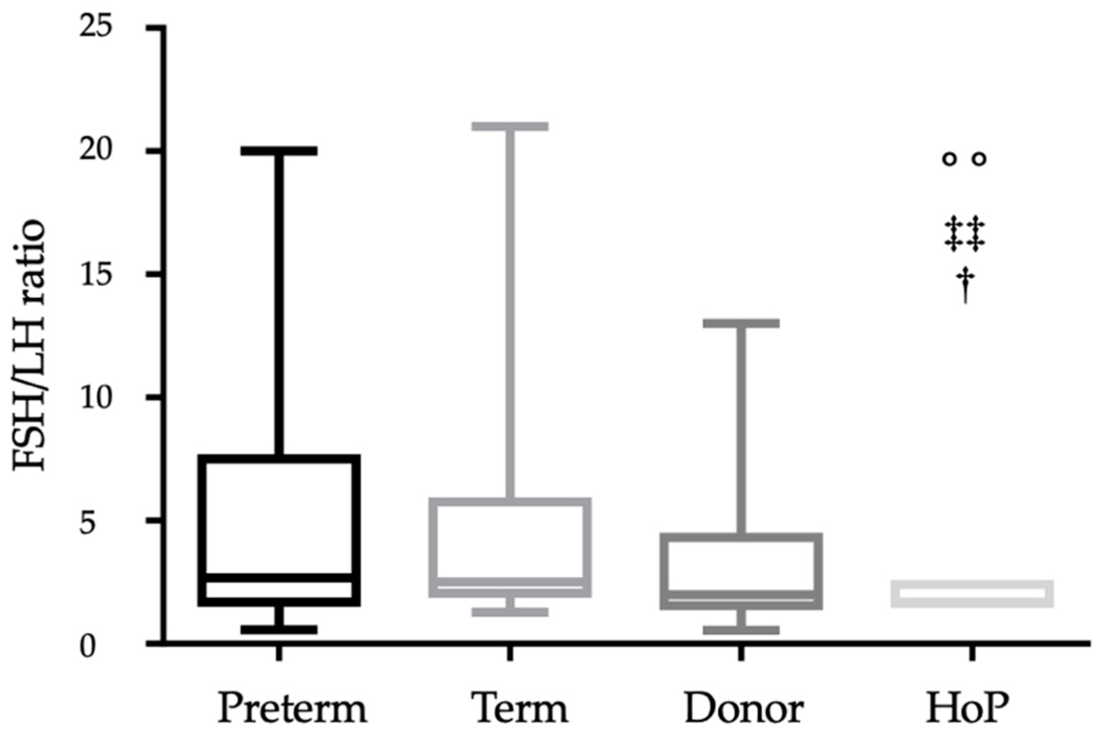 Nutrients 13 00424 g001 Nutrients 13 00424 g001