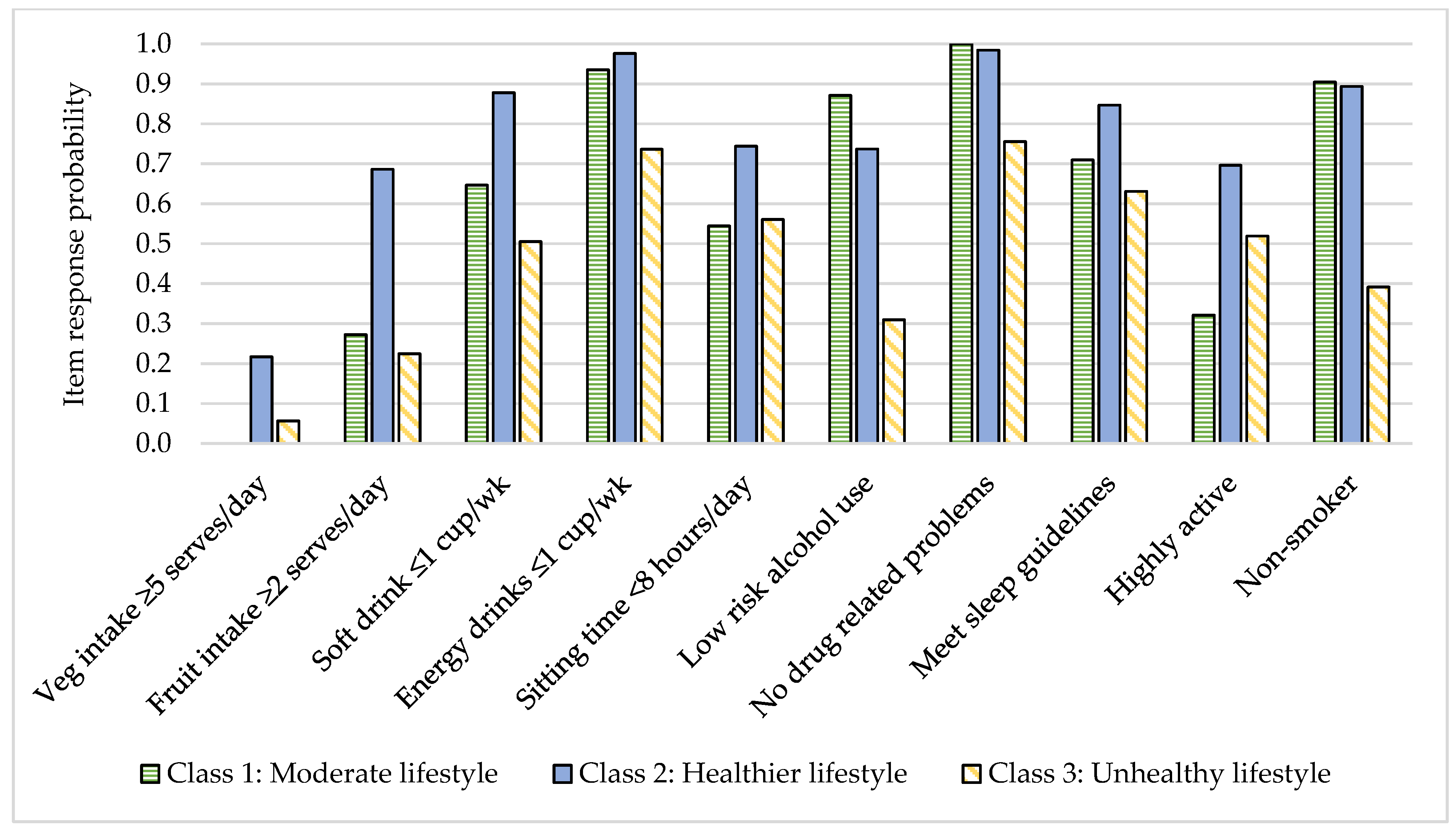 Nutrients 13 00425 g002