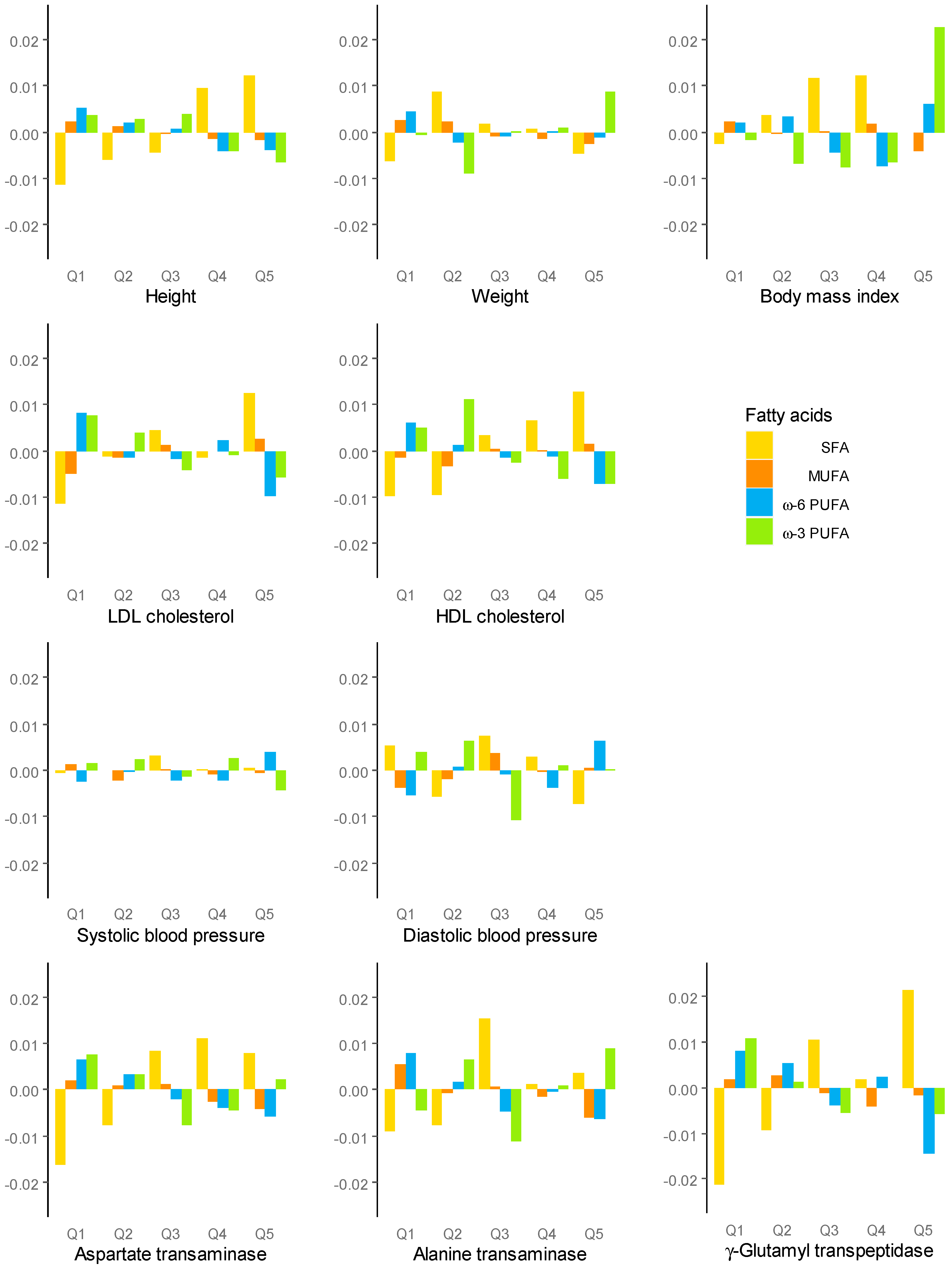 Nutrients 13 00426 g002 Nutrients 13 00426 g002