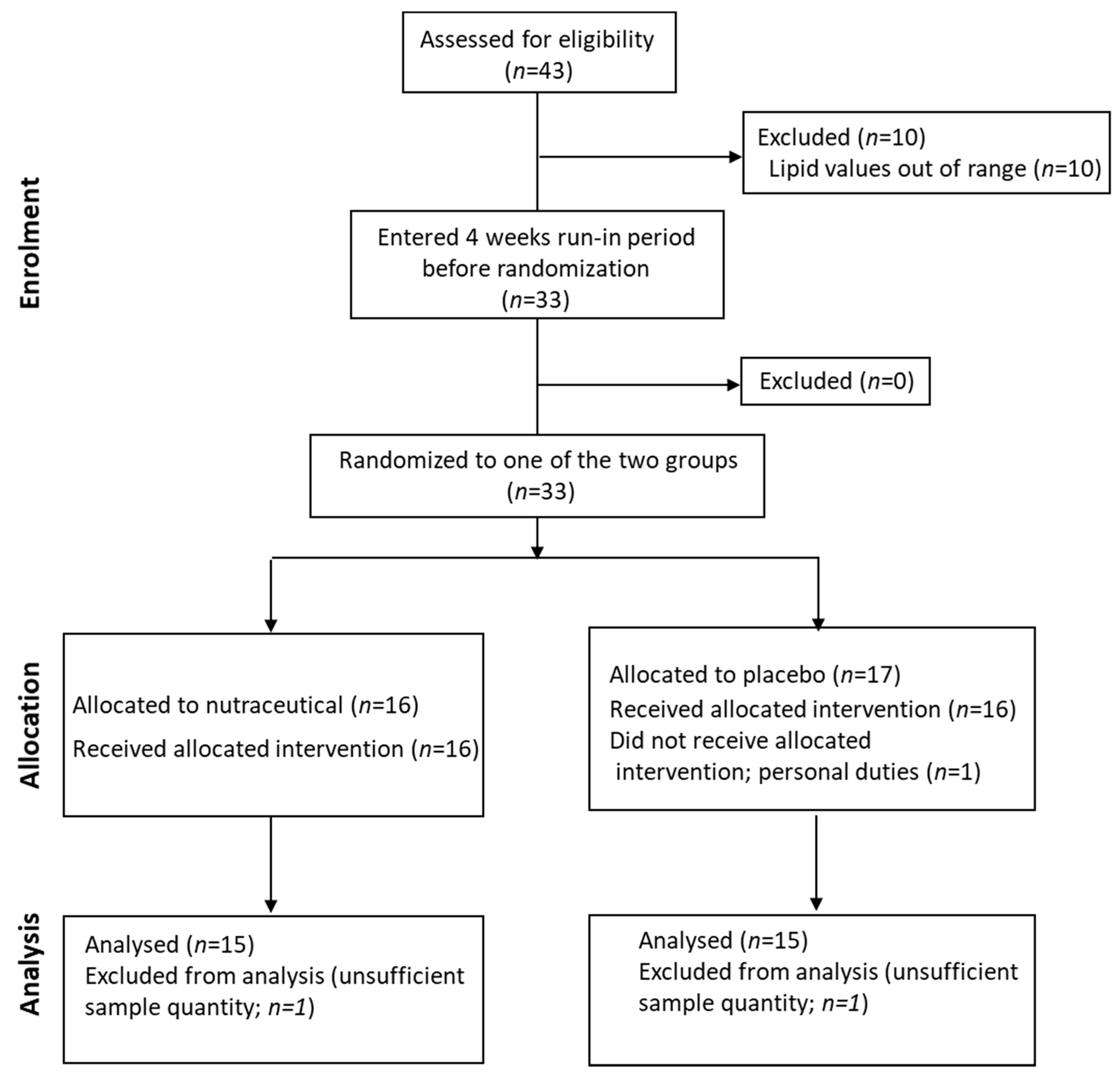 Nutrients 13 00427 g001 Nutrients 13 00427 g001