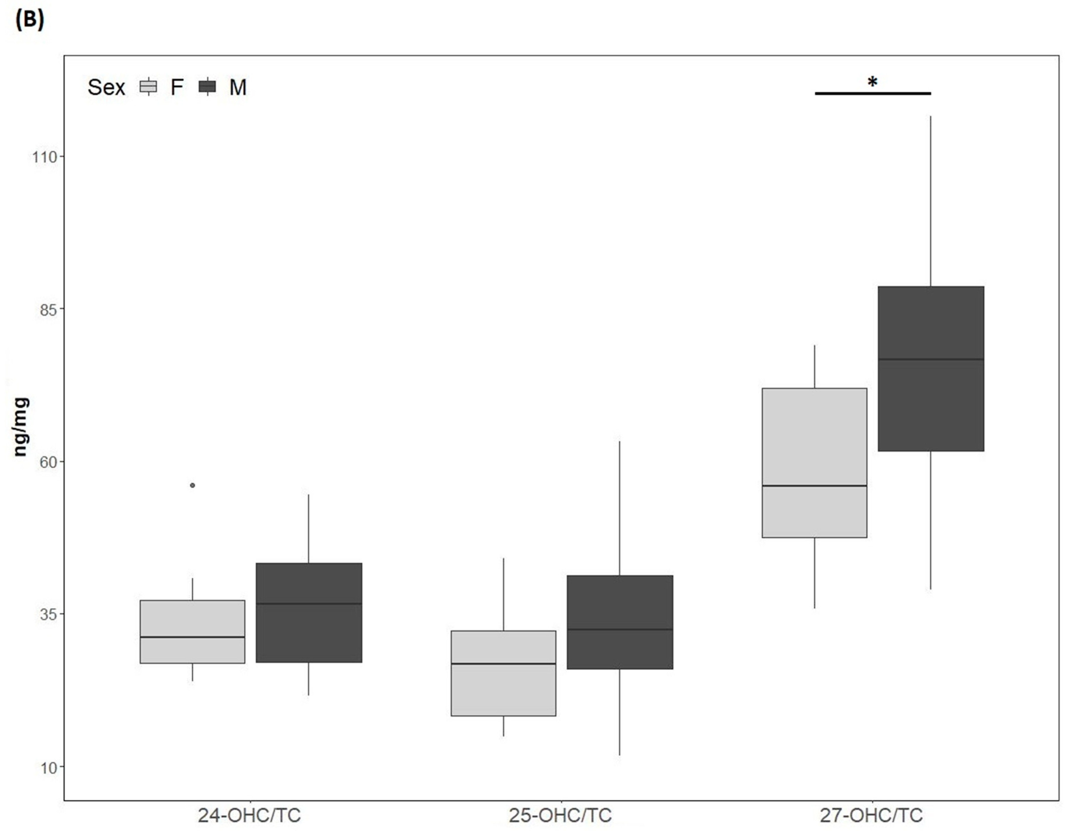Nutrients 13 00427 g002b Nutrients 13 00427 g002b