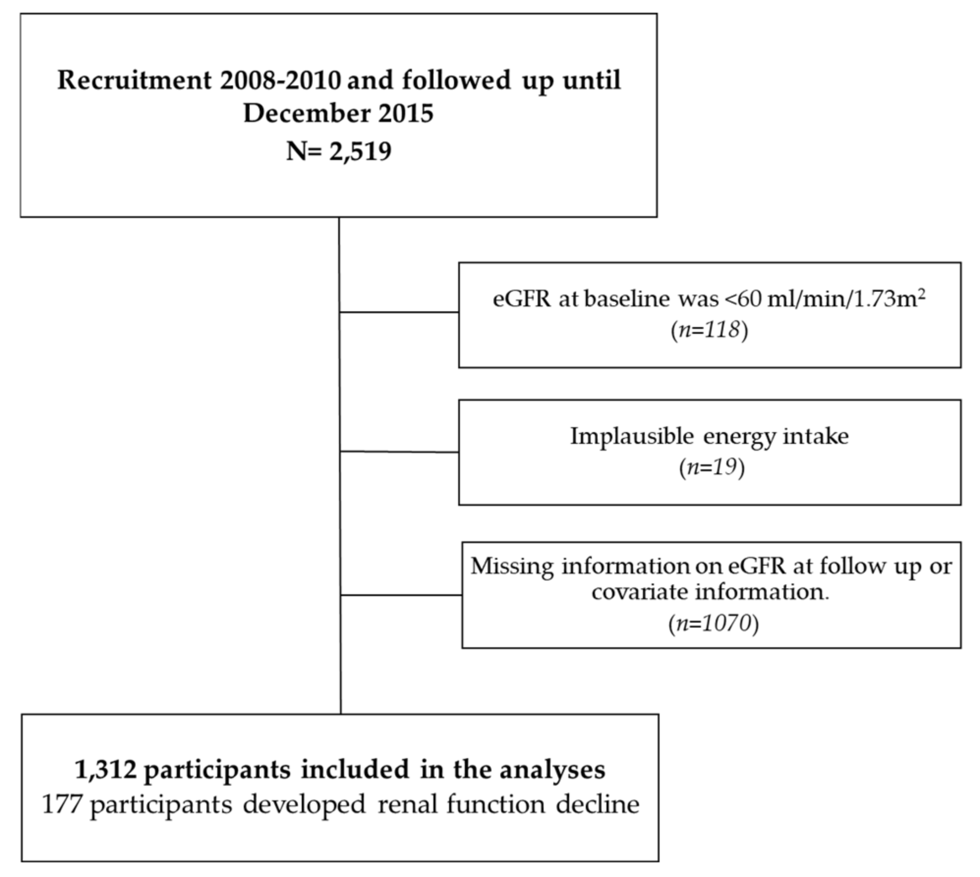 Nutrients 13 00428 g001