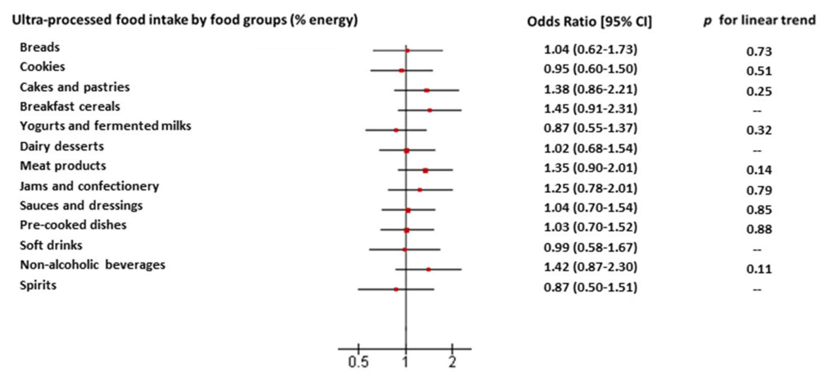 Nutrients 13 00428 g002