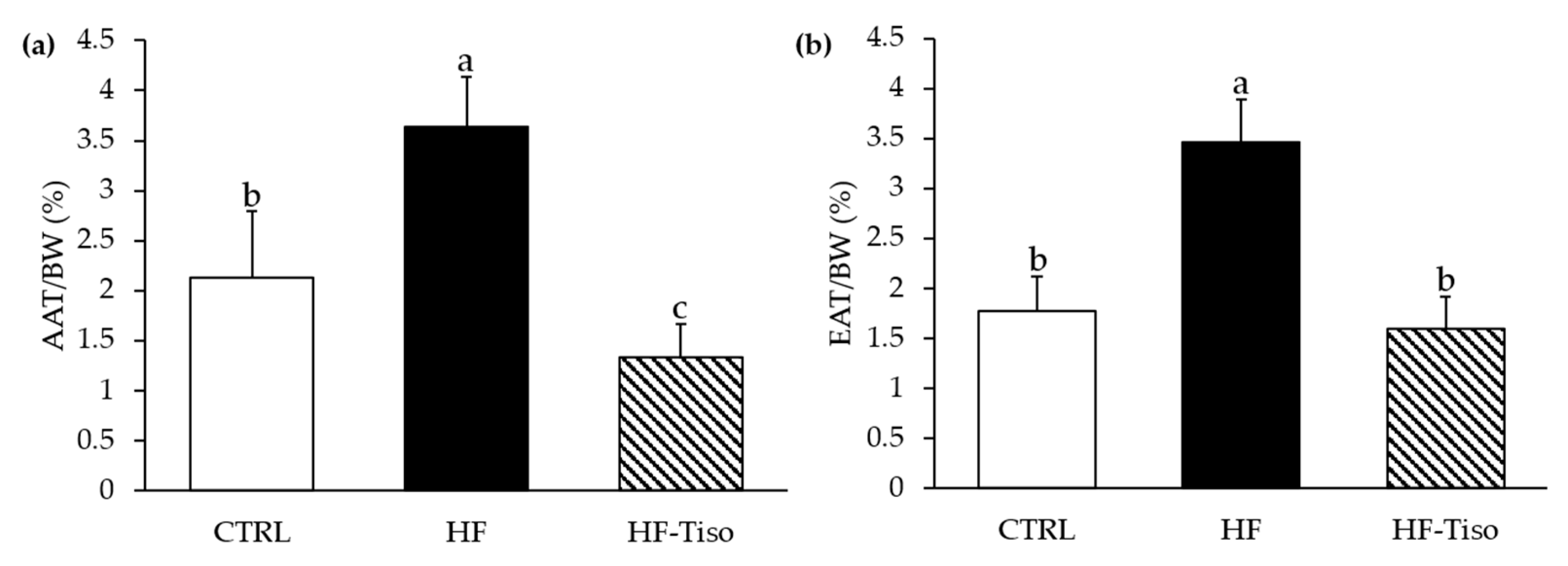Nutrients 13 00430 g002 Nutrients 13 00430 g002