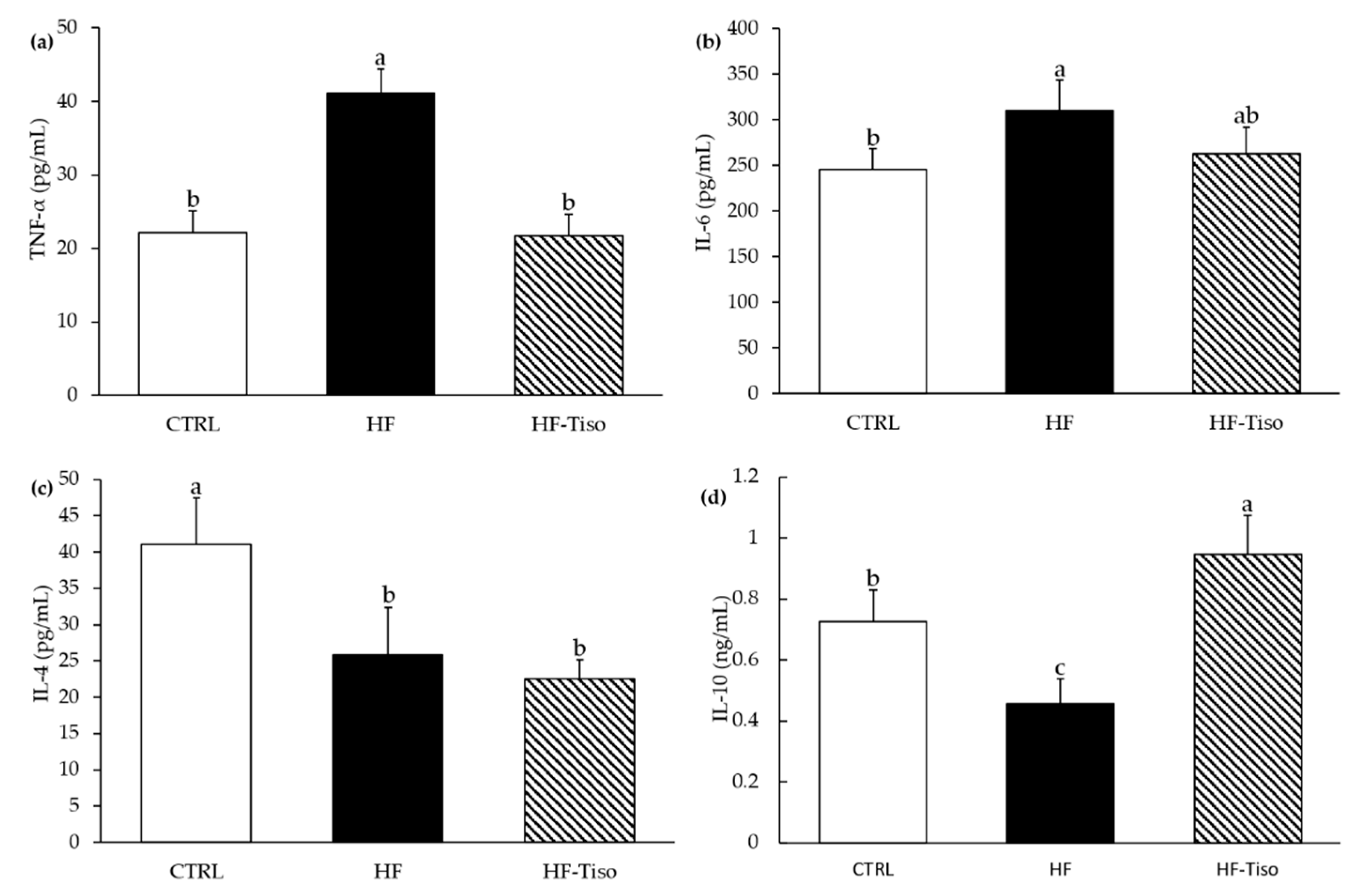 Nutrients 13 00430 g003 Nutrients 13 00430 g003