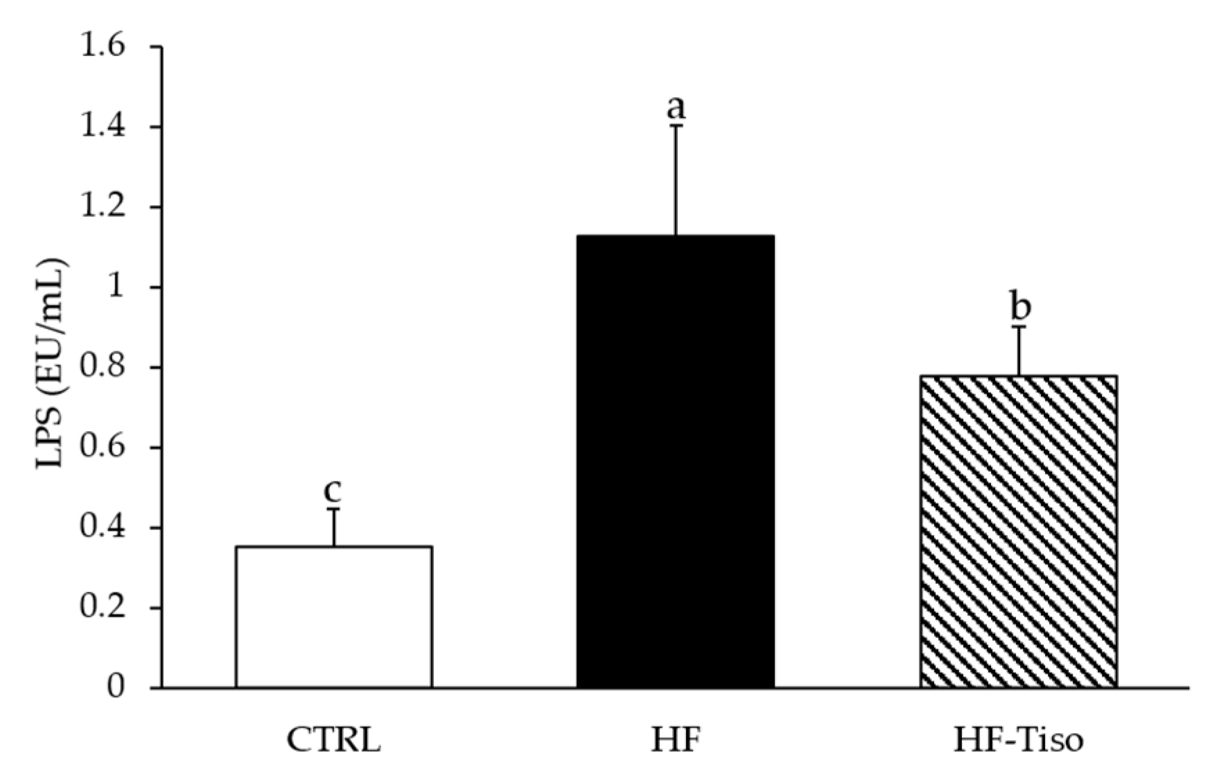 Nutrients 13 00430 g004 Nutrients 13 00430 g004