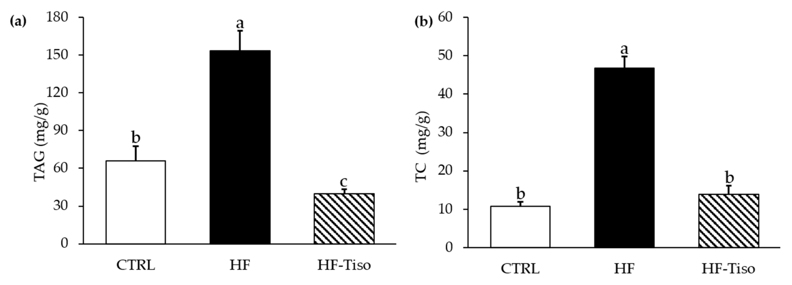 Nutrients 13 00430 g005 Nutrients 13 00430 g005