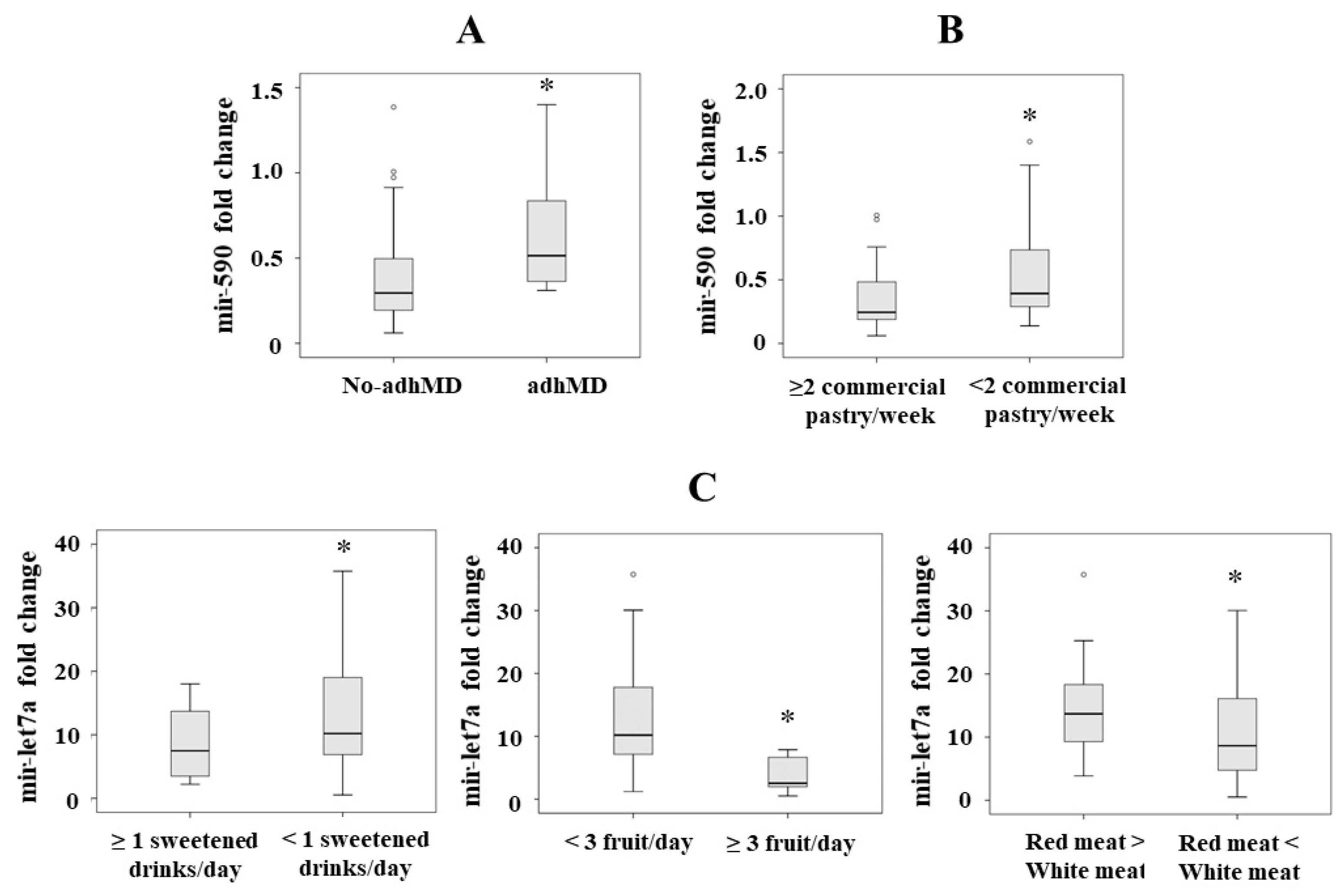 Nutrients 13 00436 g001 Nutrients 13 00436 g001