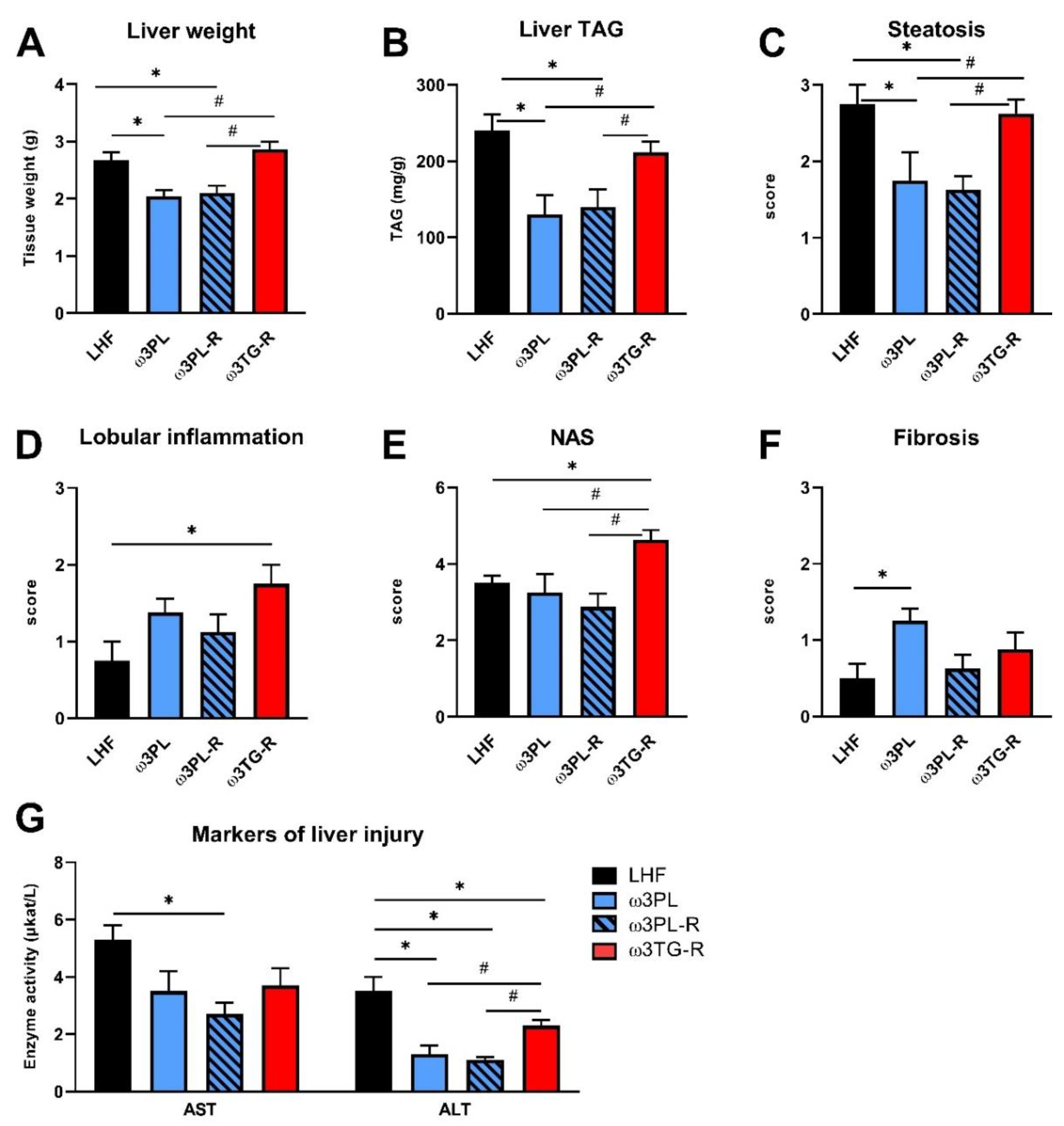 Nutrients 13 00437 g004 Nutrients 13 00437 g004