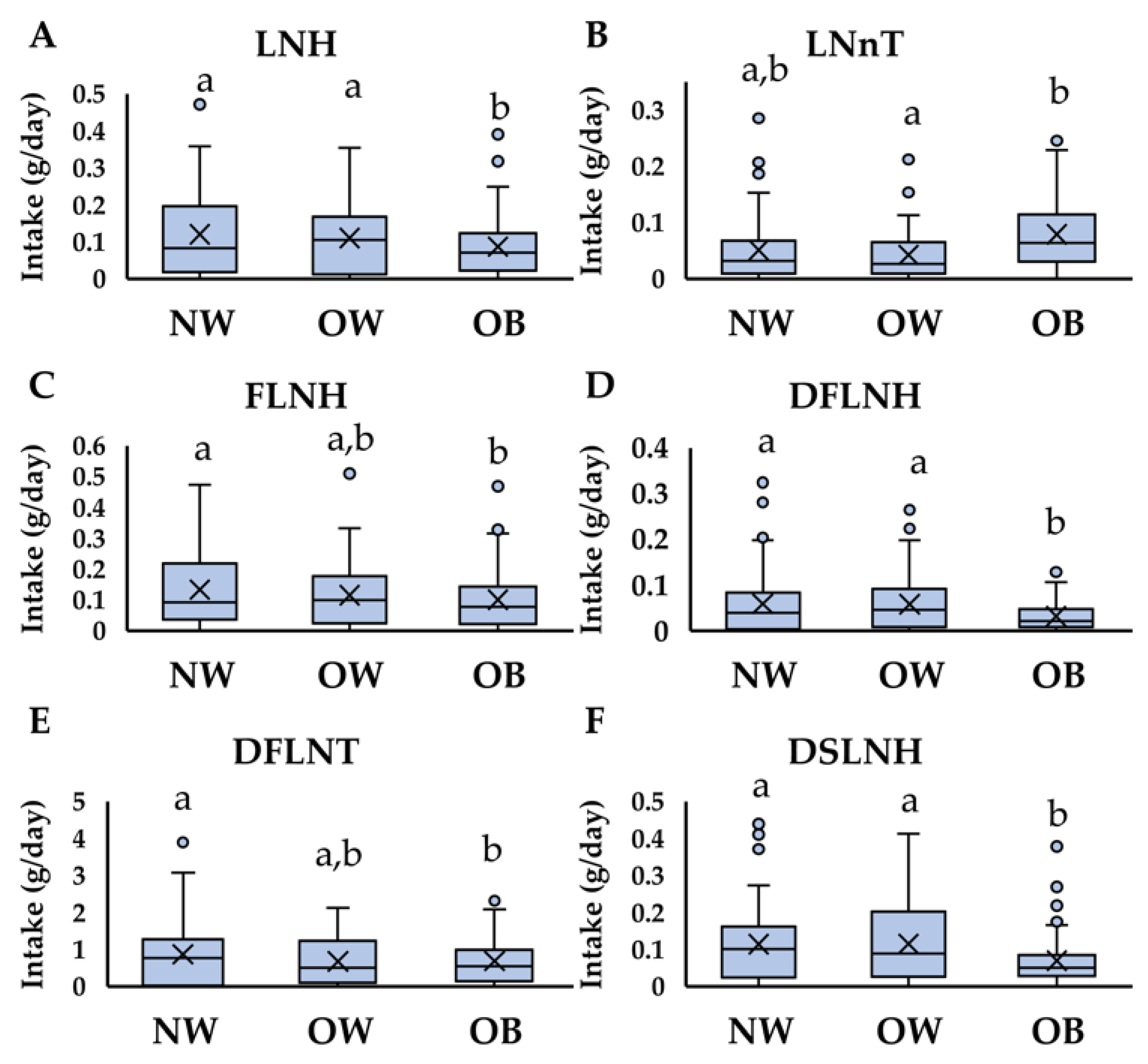 Nutrients 13 00446 g002