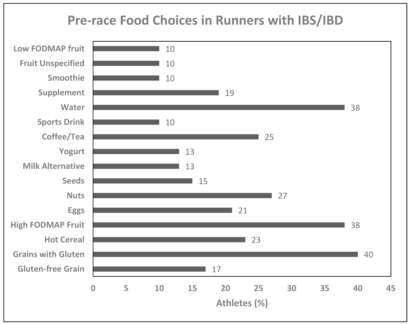 Nutrients 13 00448 g001 Nutrients 13 00448 g001