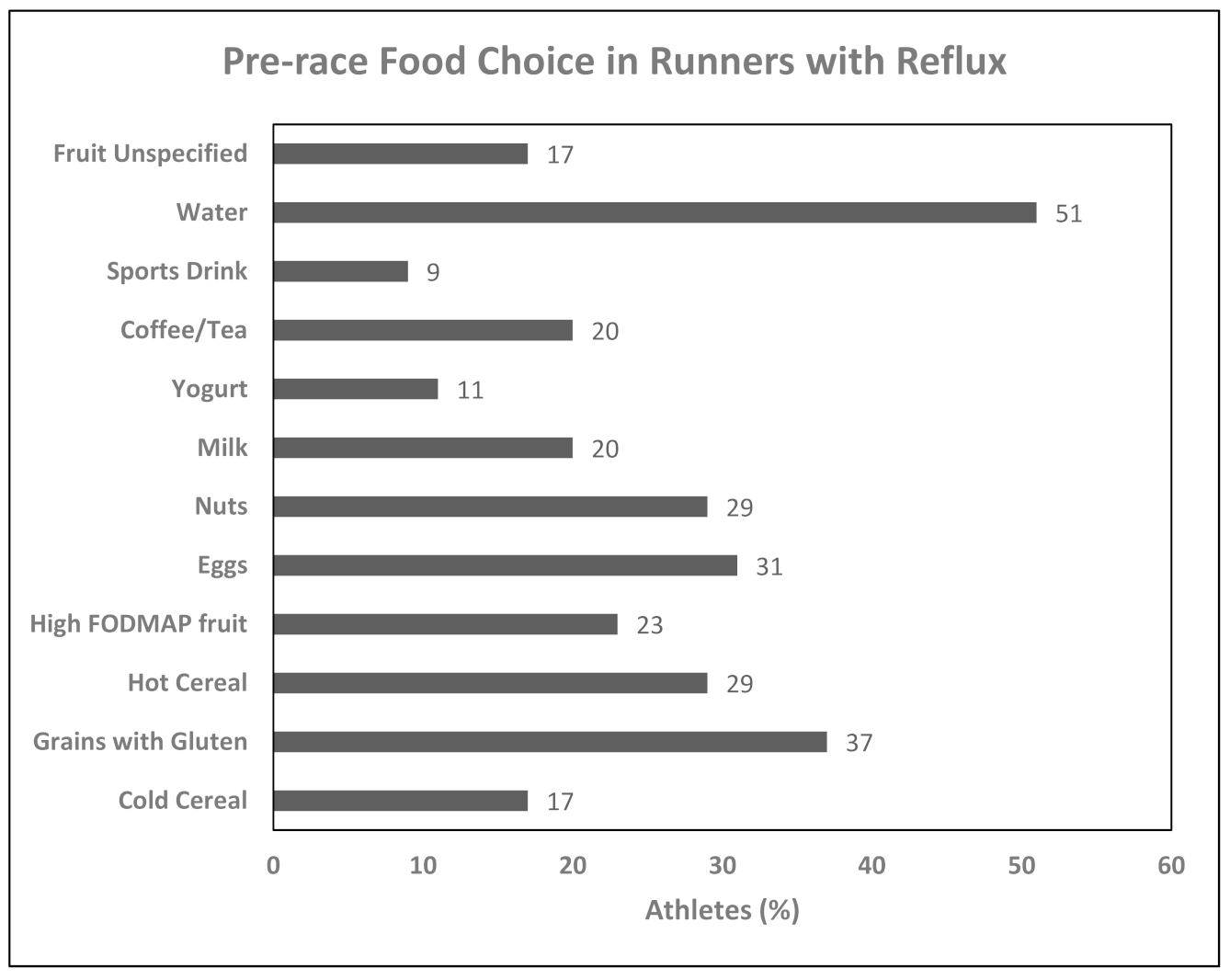 Nutrients 13 00448 g002 Nutrients 13 00448 g002