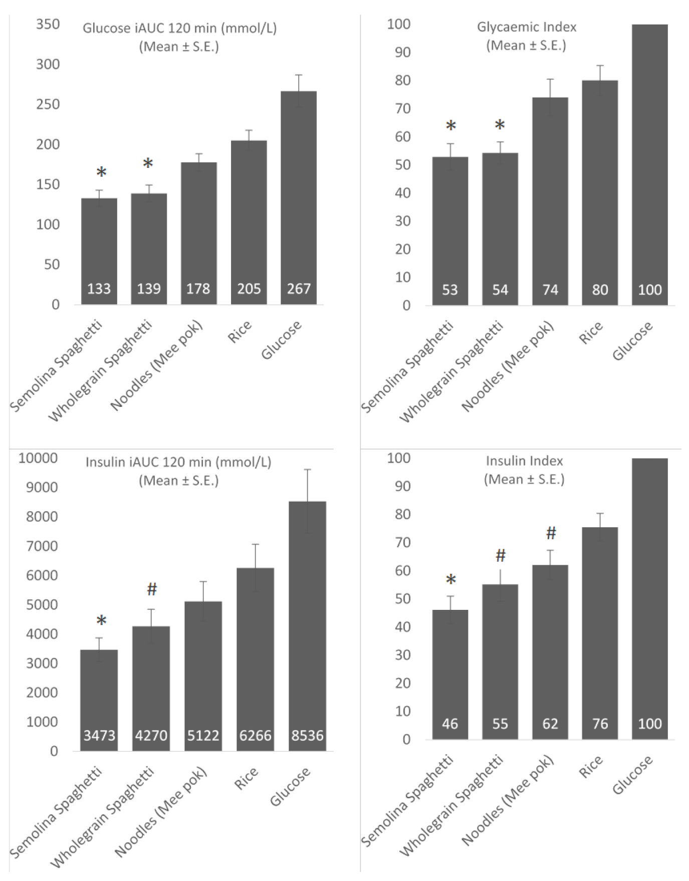 Nutrients 13 00451 g003