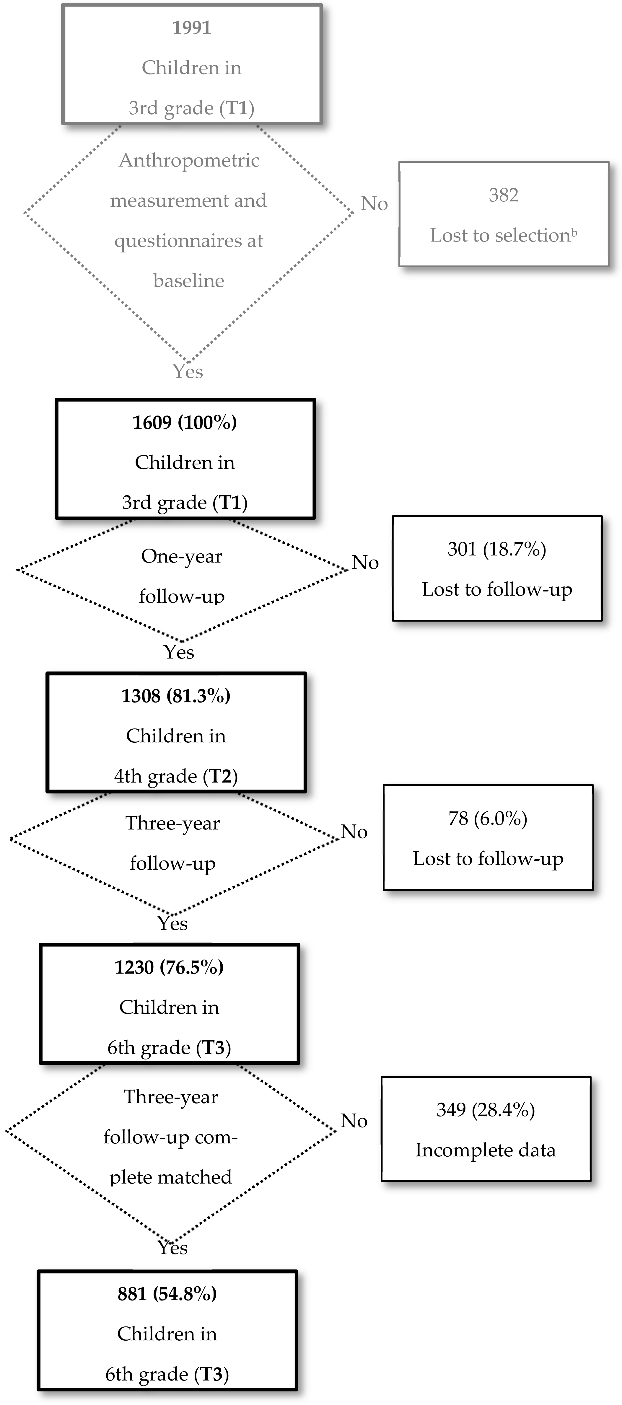 Nutrients 13 00453 g002