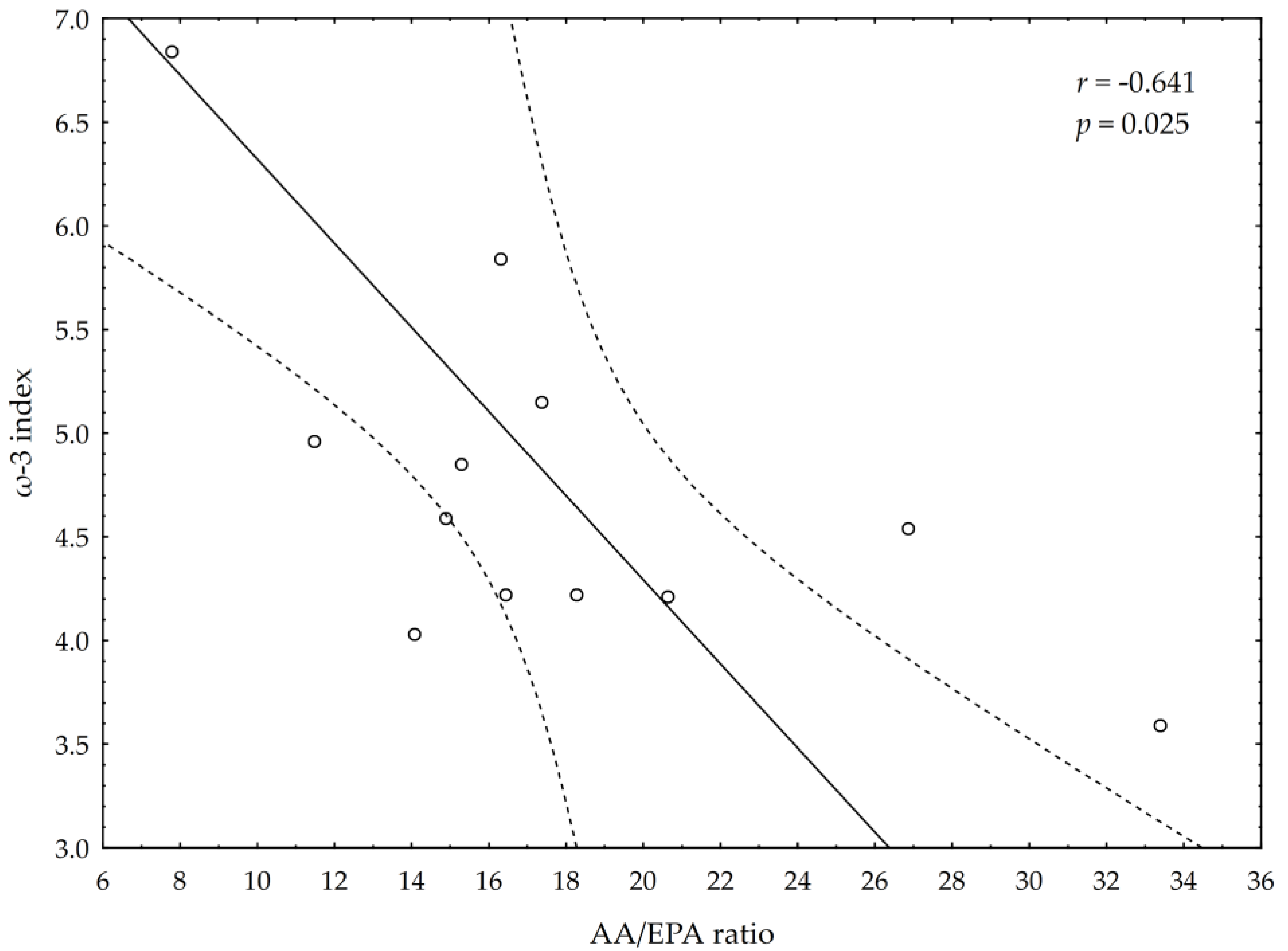Nutrients 13 00456 g001 Nutrients 13 00456 g001