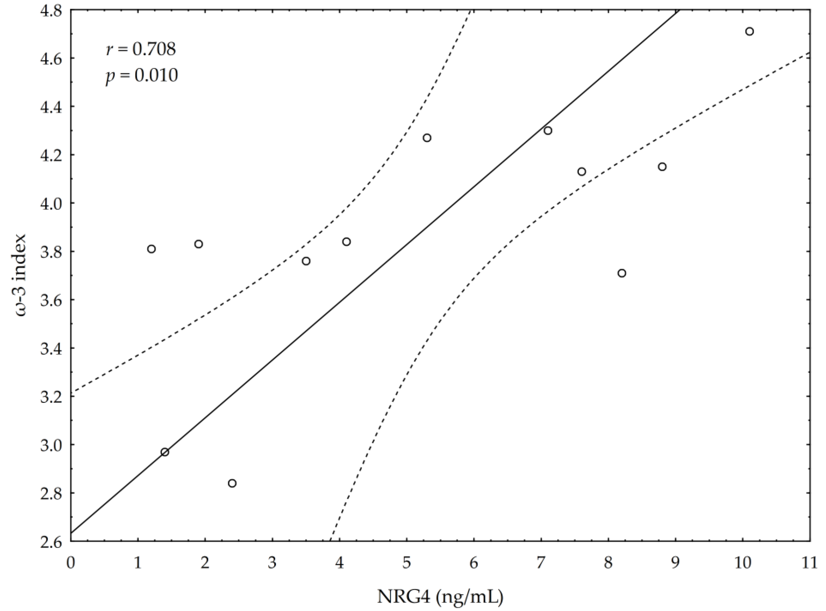 Nutrients 13 00456 g002 Nutrients 13 00456 g002