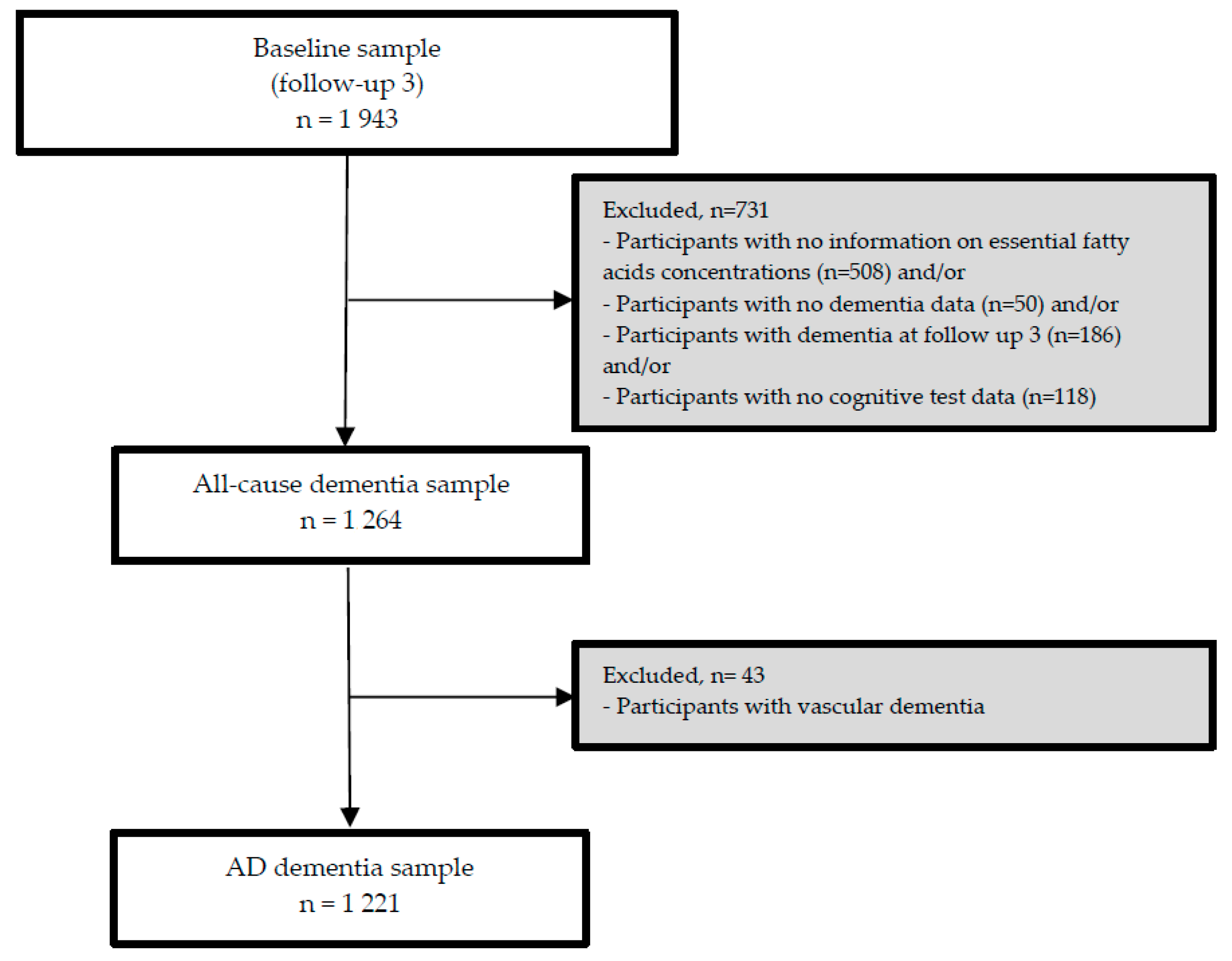 Nutrients 13 00461 g001