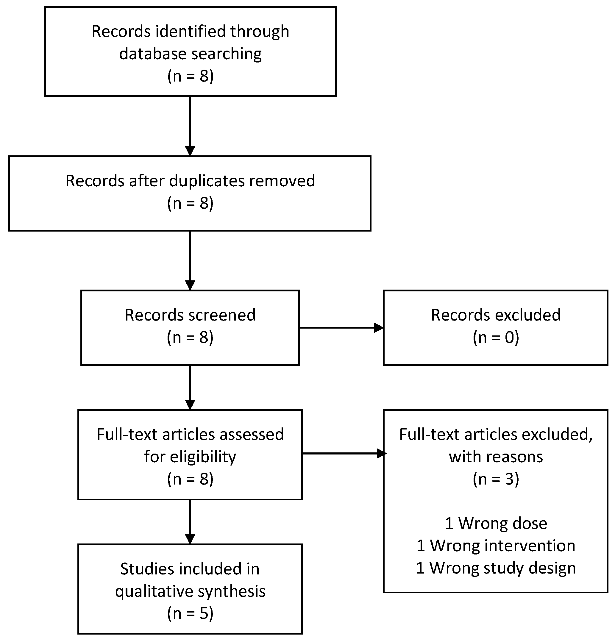 Nutrients 13 00470 g002 Nutrients 13 00470 g002