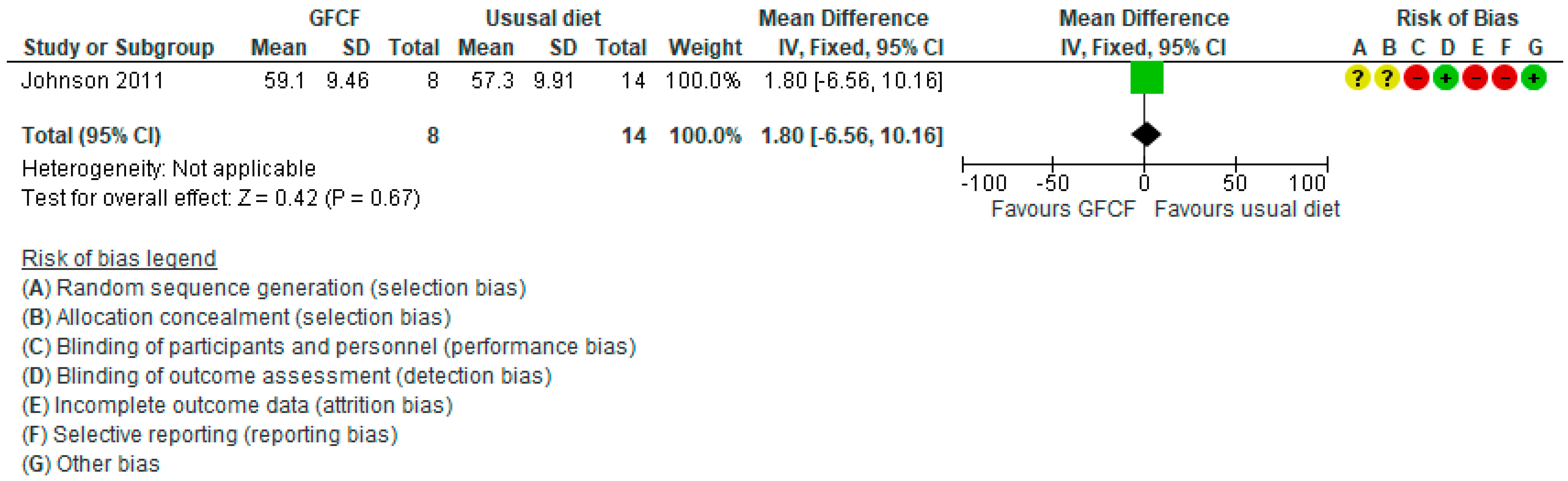 Nutrients 13 00470 g008 Nutrients 13 00470 g008
