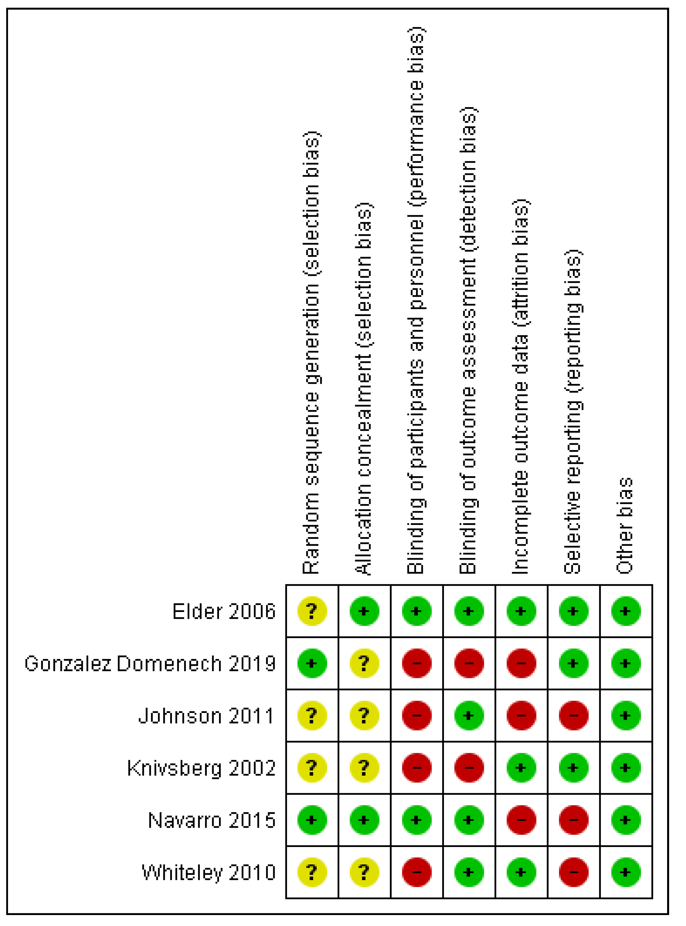 Nutrients 13 00470 g010 Nutrients 13 00470 g010