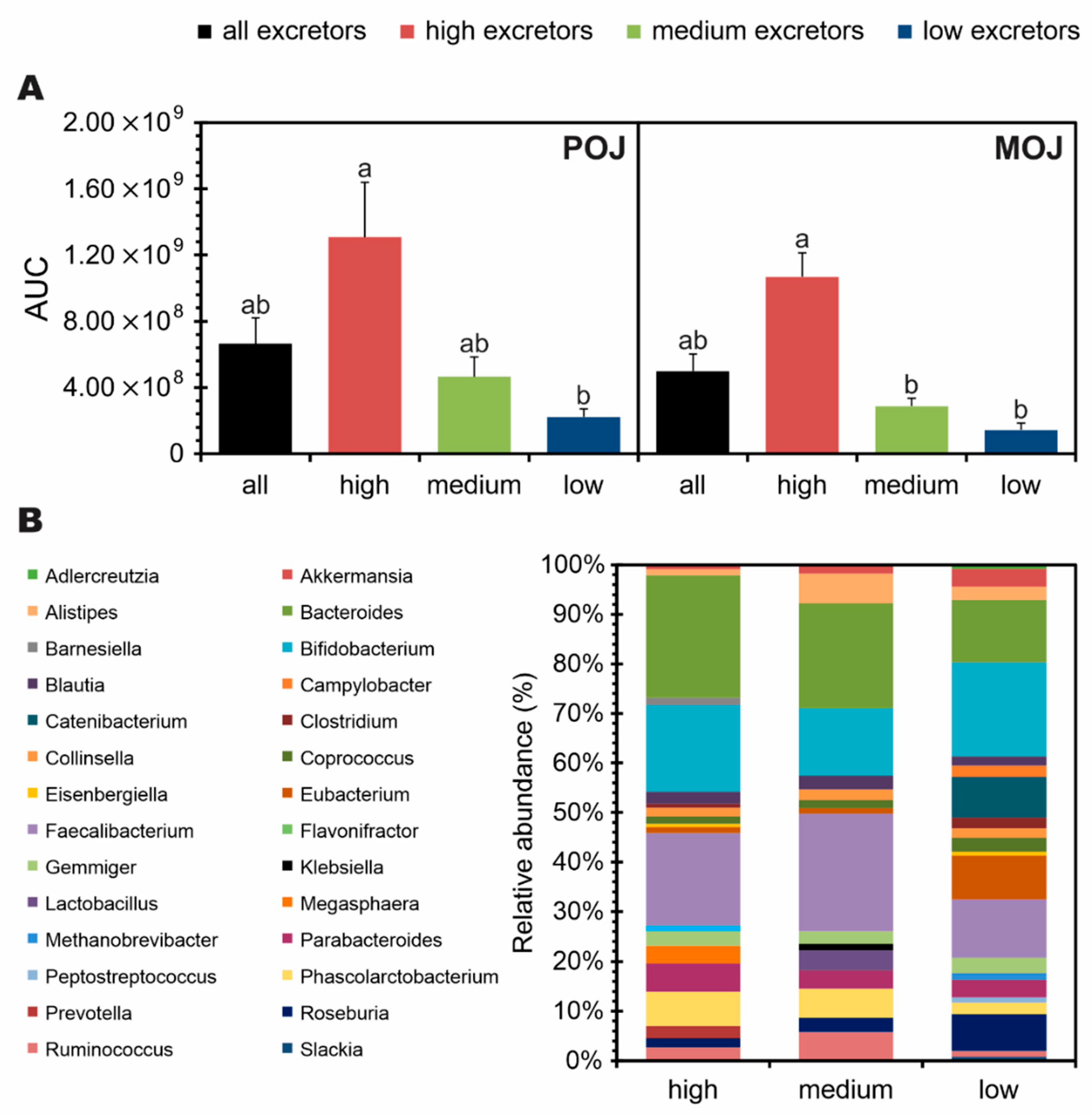 Nutrients 13 00473 g002