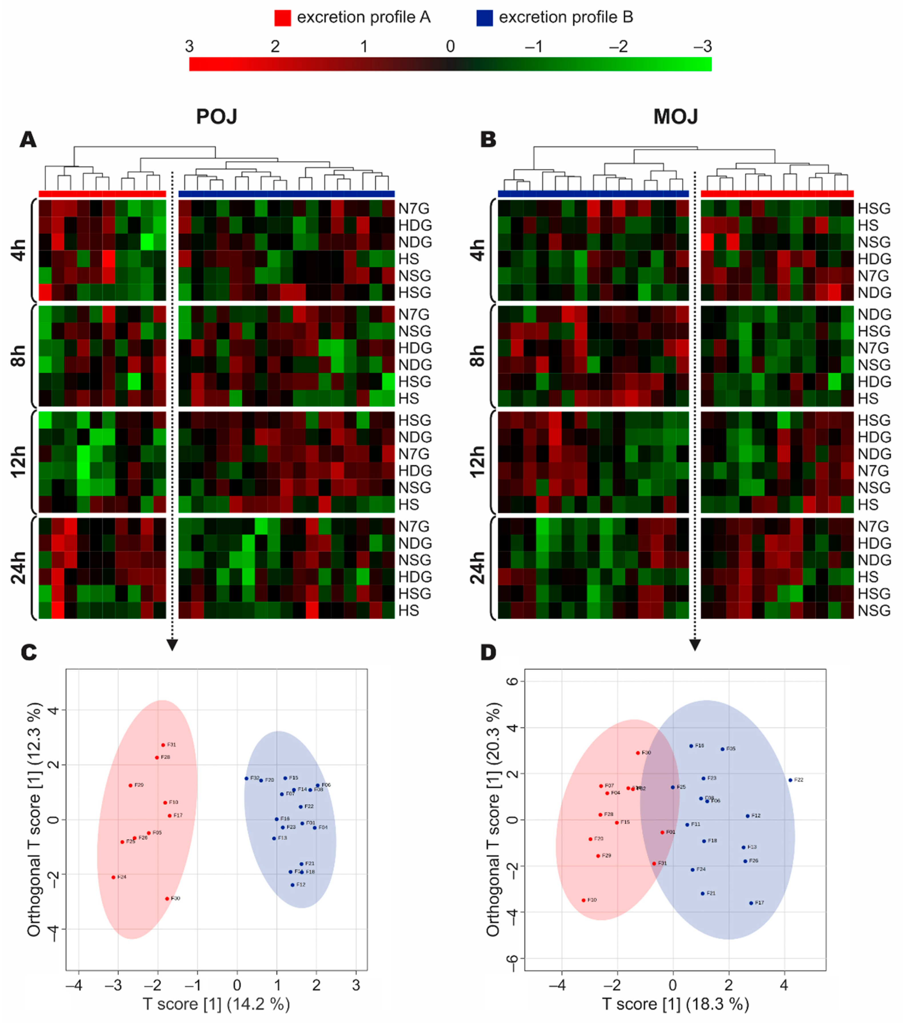 Nutrients 13 00473 g003