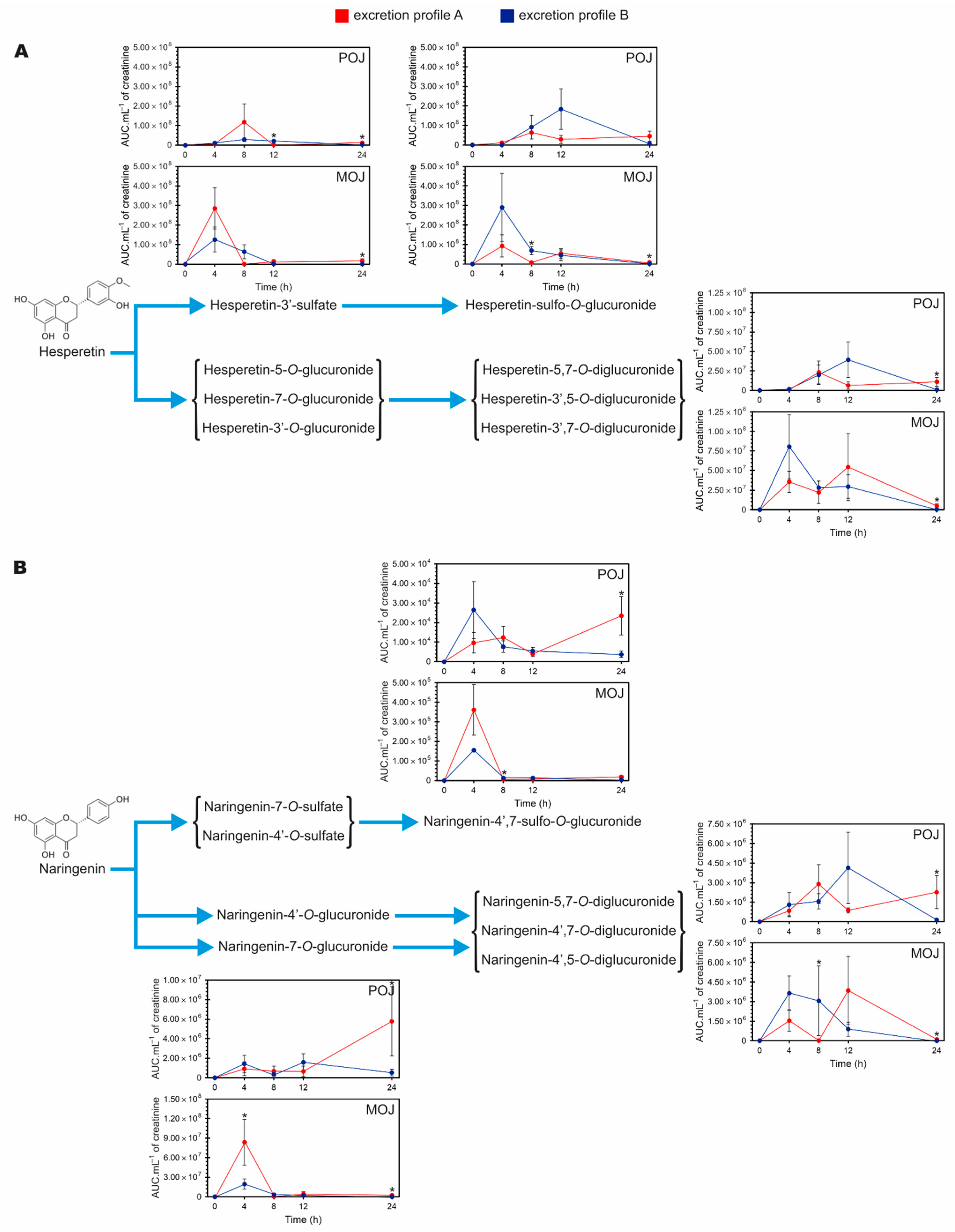 Nutrients 13 00473 g004
