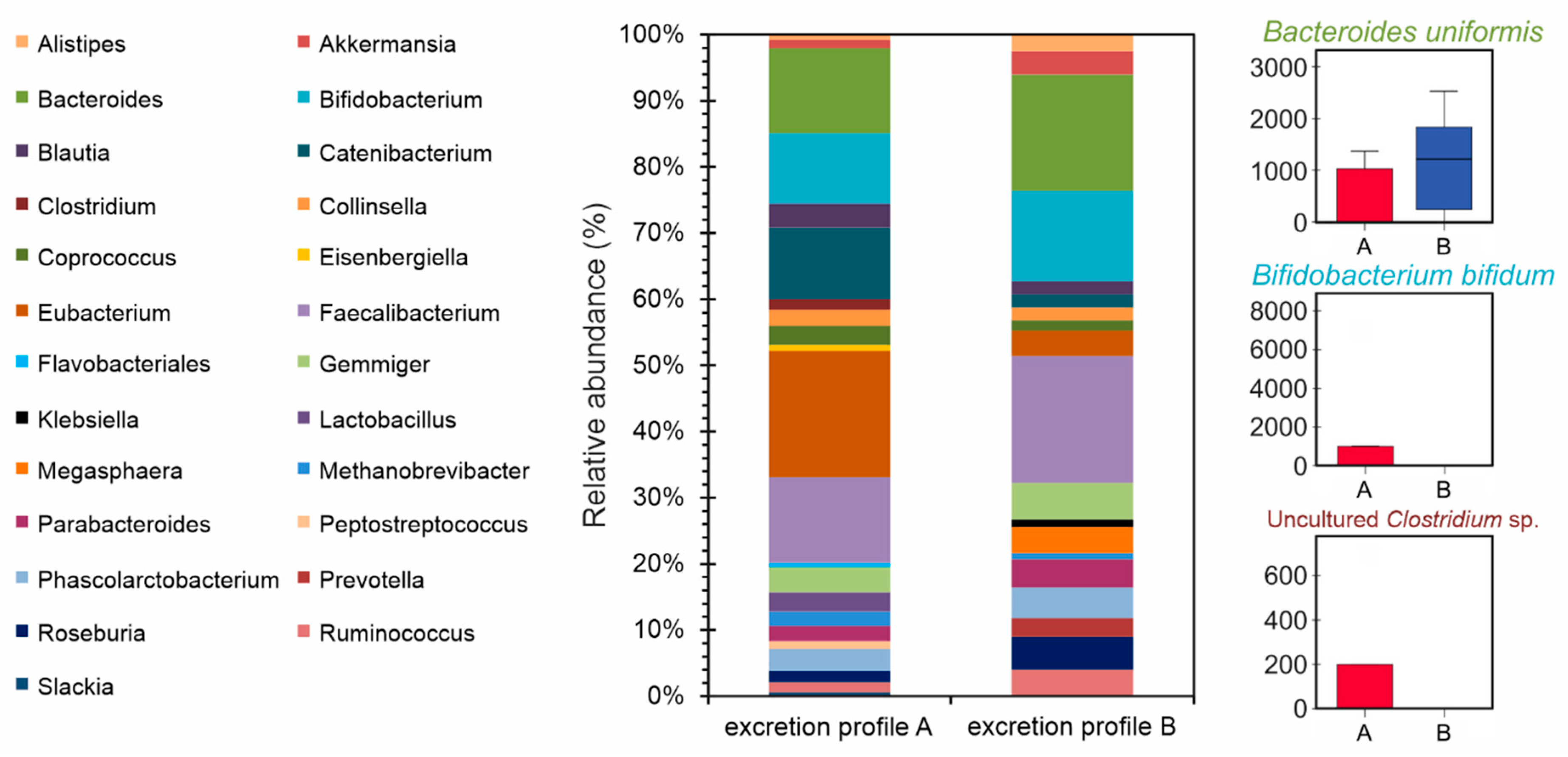 Nutrients 13 00473 g006