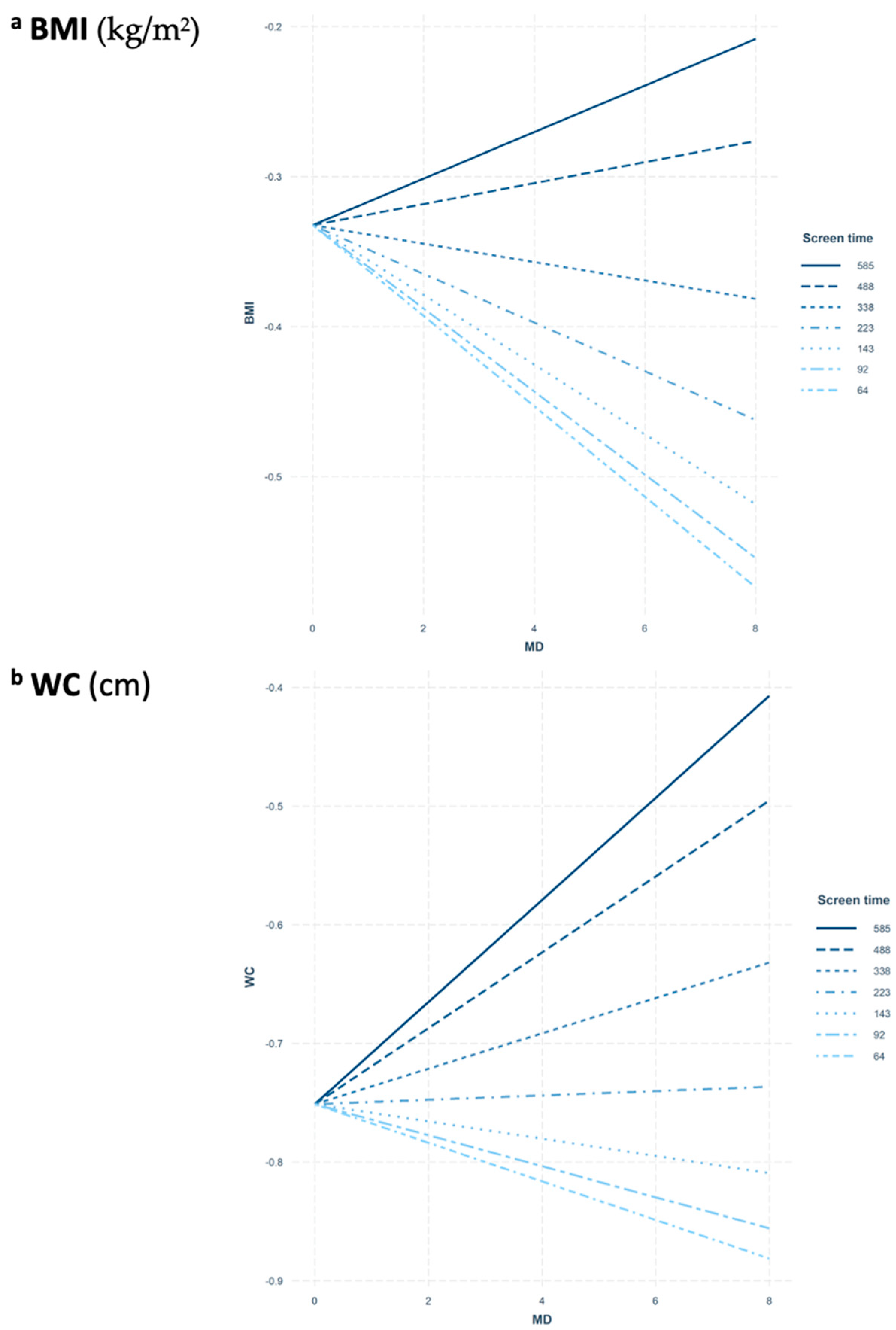 Nutrients 13 00474 g003a Nutrients 13 00474 g003a