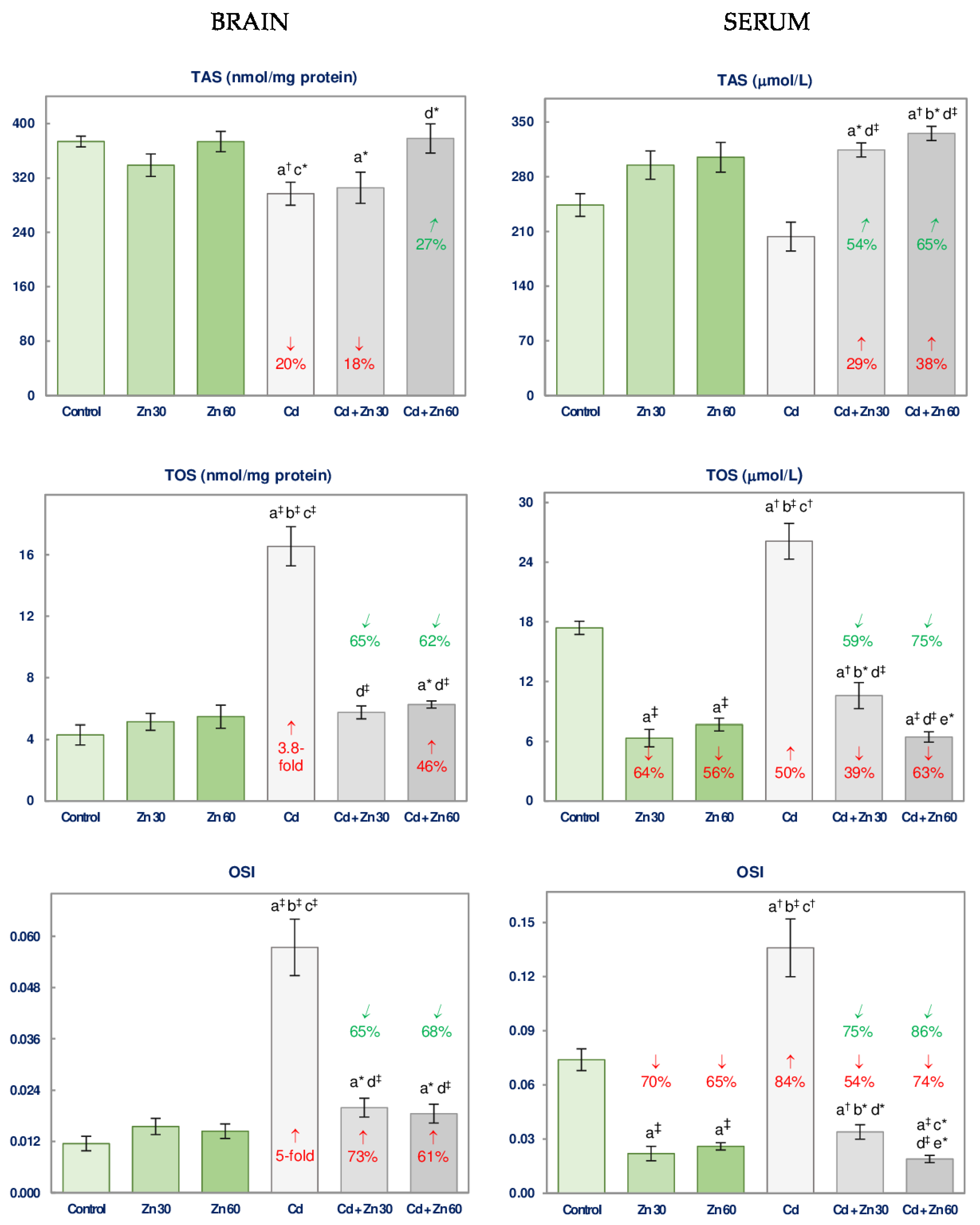 Nutrients 13 00478 g005