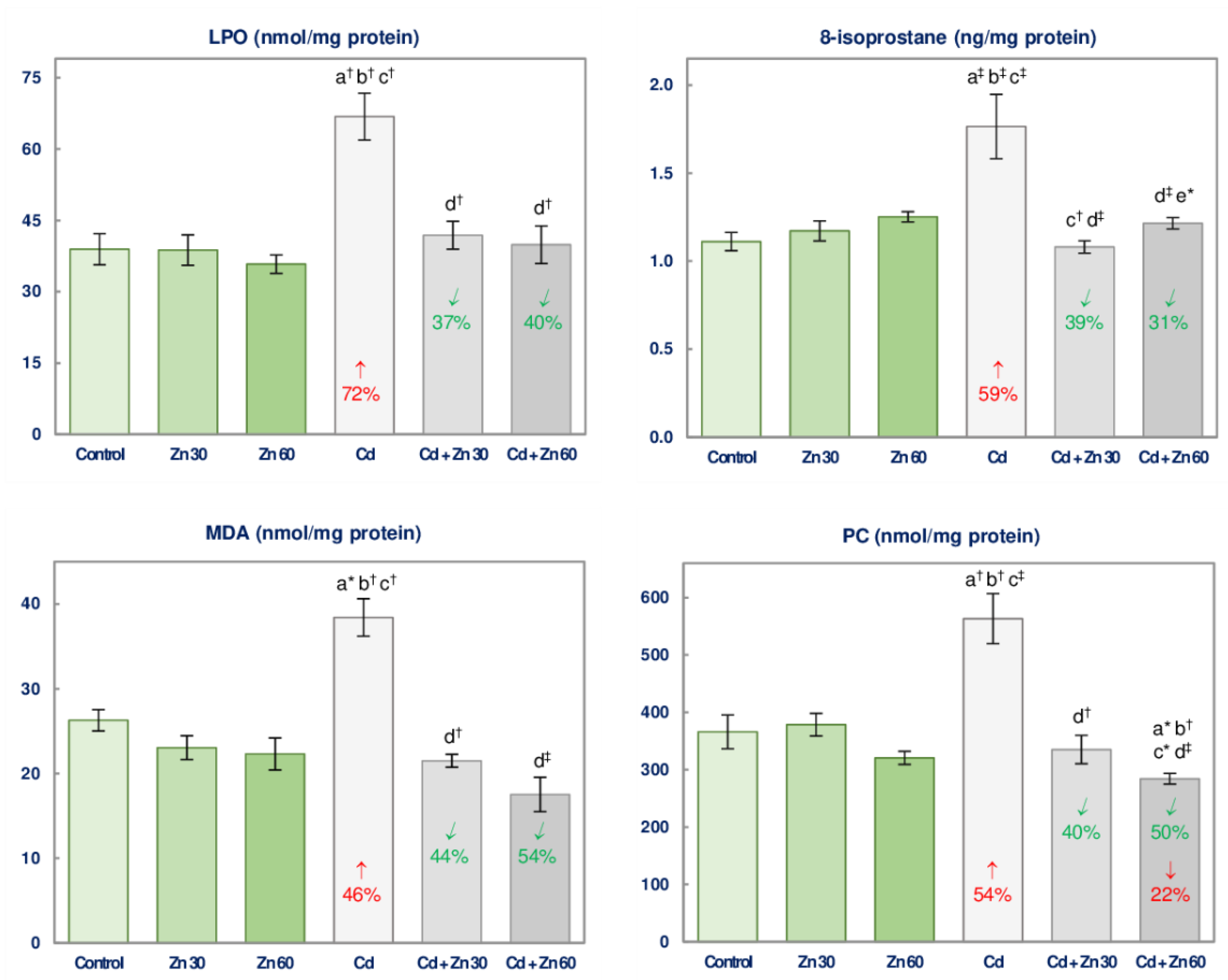 Nutrients 13 00478 g006